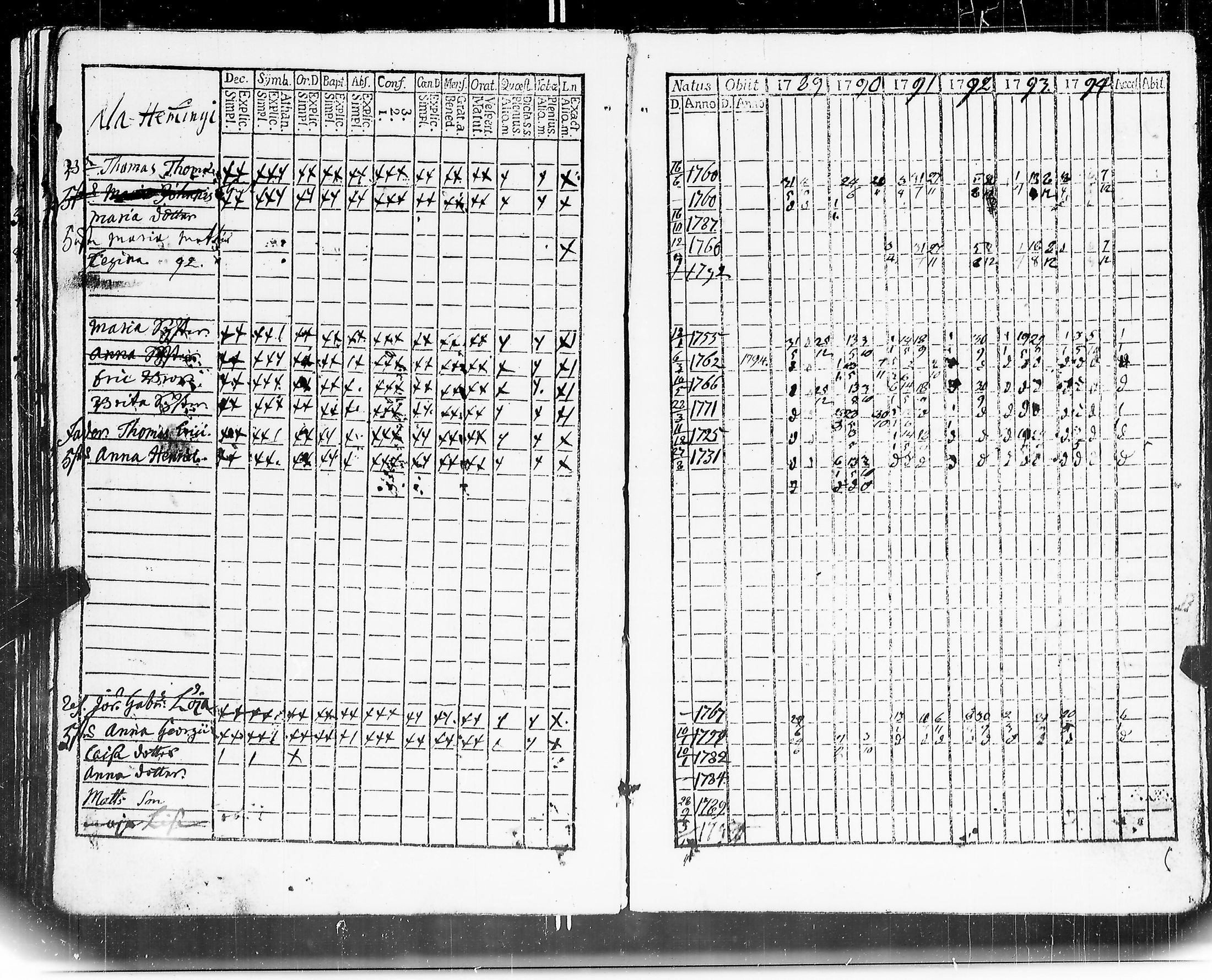 [ ../kirjat/Kirkonkirjat/mouhijarvi/rippikirja_1789-1794_jk835/kuvat/73.jpg ]