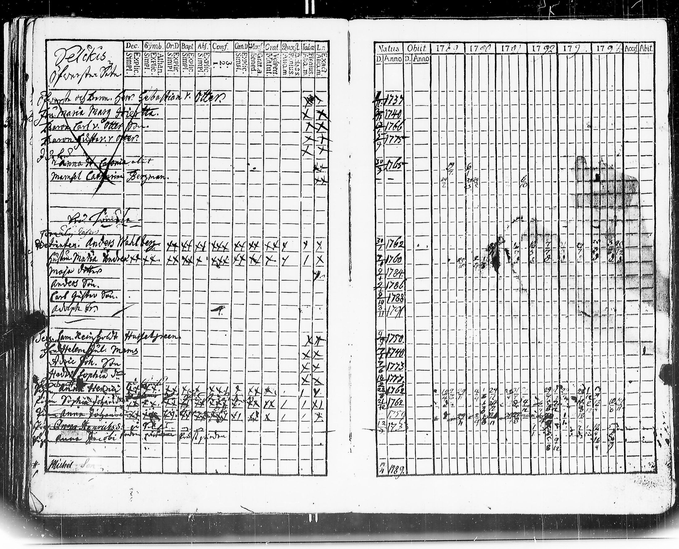 [ ../kirjat/Kirkonkirjat/mouhijarvi/rippikirja_1789-1794_jk835/kuvat/75.jpg ]