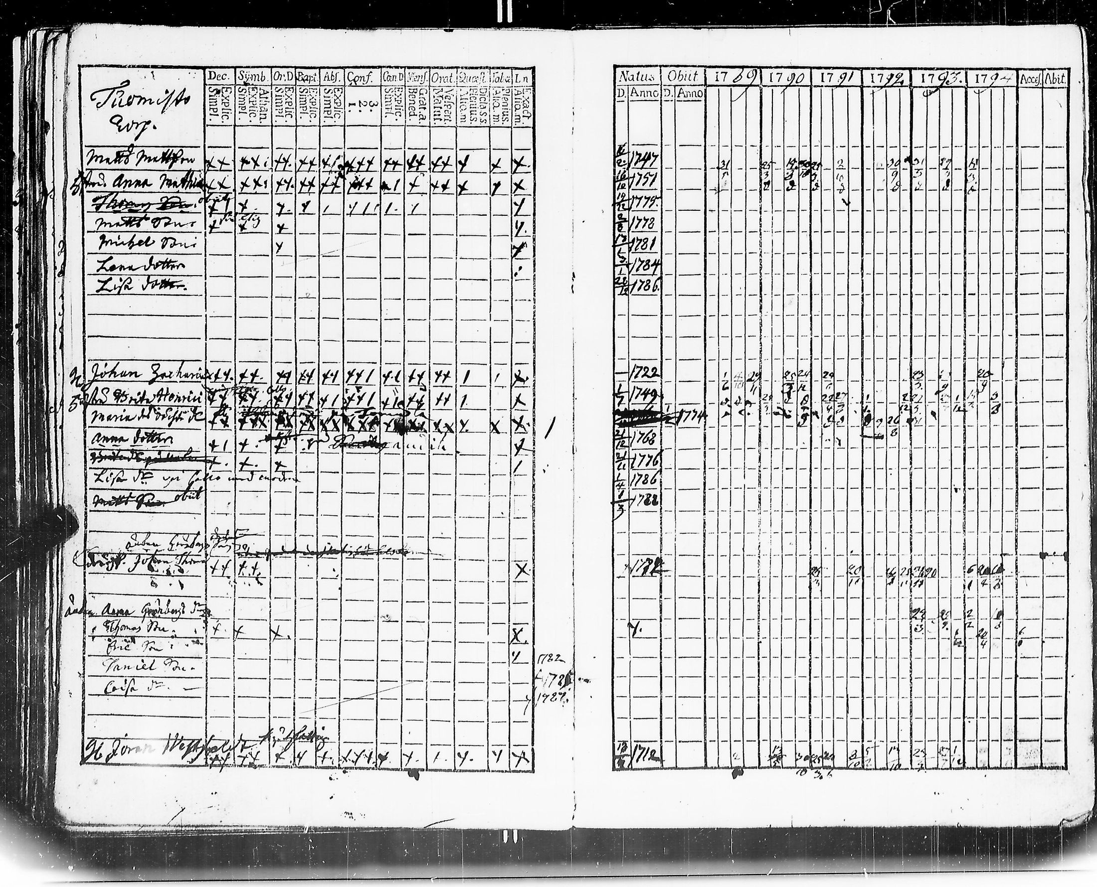 [ ../kirjat/Kirkonkirjat/mouhijarvi/rippikirja_1789-1794_jk835/kuvat/80.jpg ]