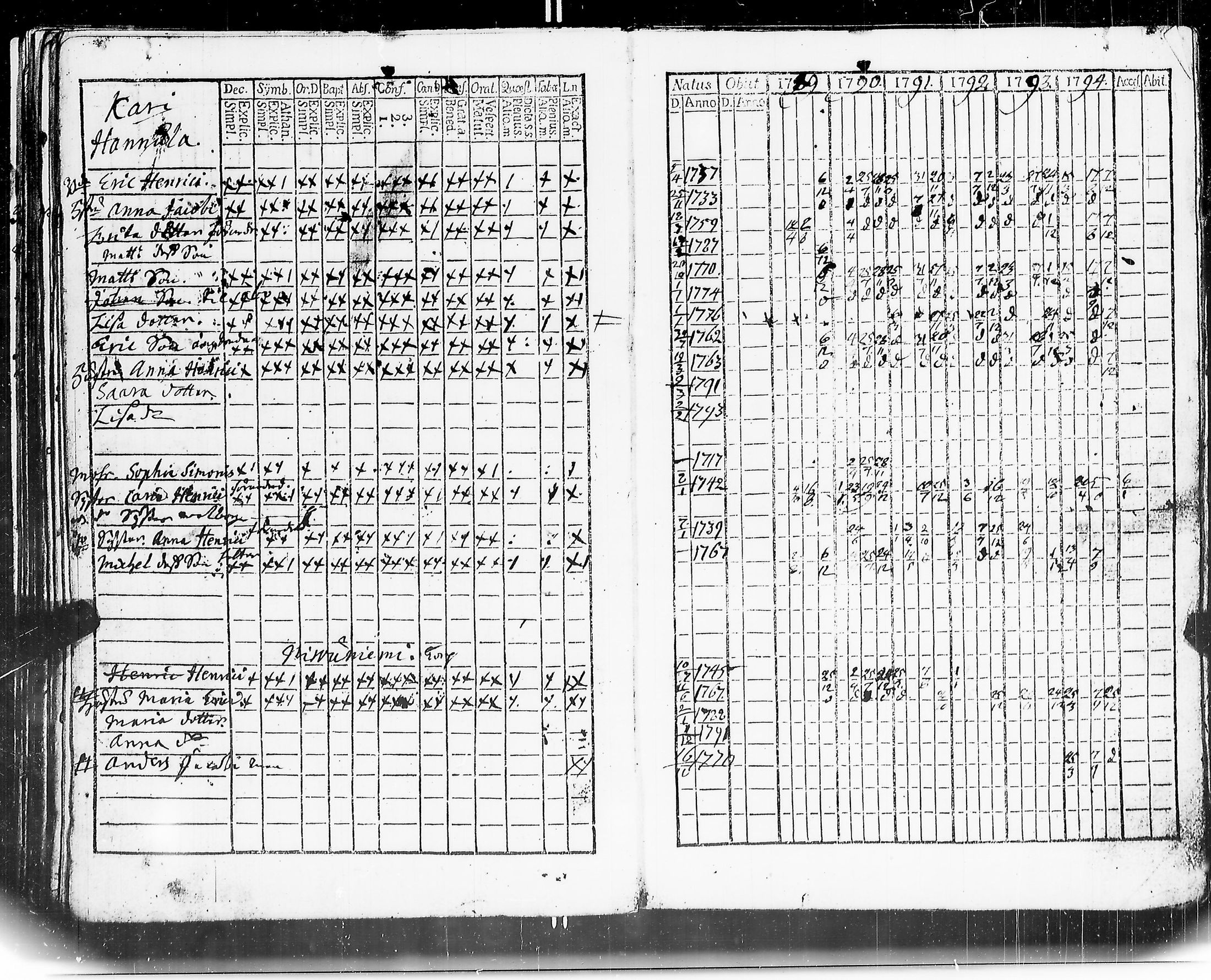 [ ../kirjat/Kirkonkirjat/mouhijarvi/rippikirja_1789-1794_jk835/kuvat/89.jpg ]