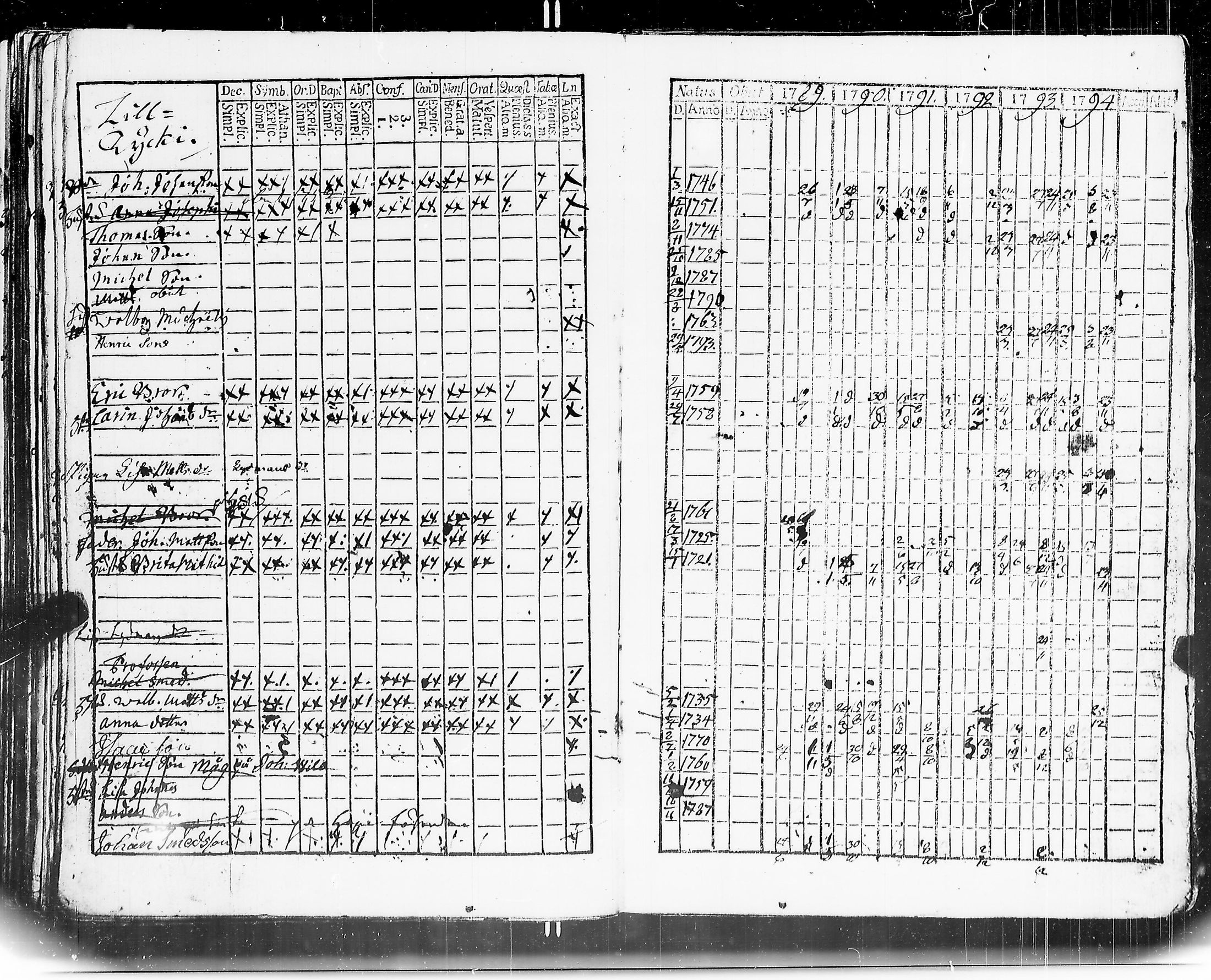 [ ../kirjat/Kirkonkirjat/mouhijarvi/rippikirja_1789-1794_jk835/kuvat/94.jpg ]