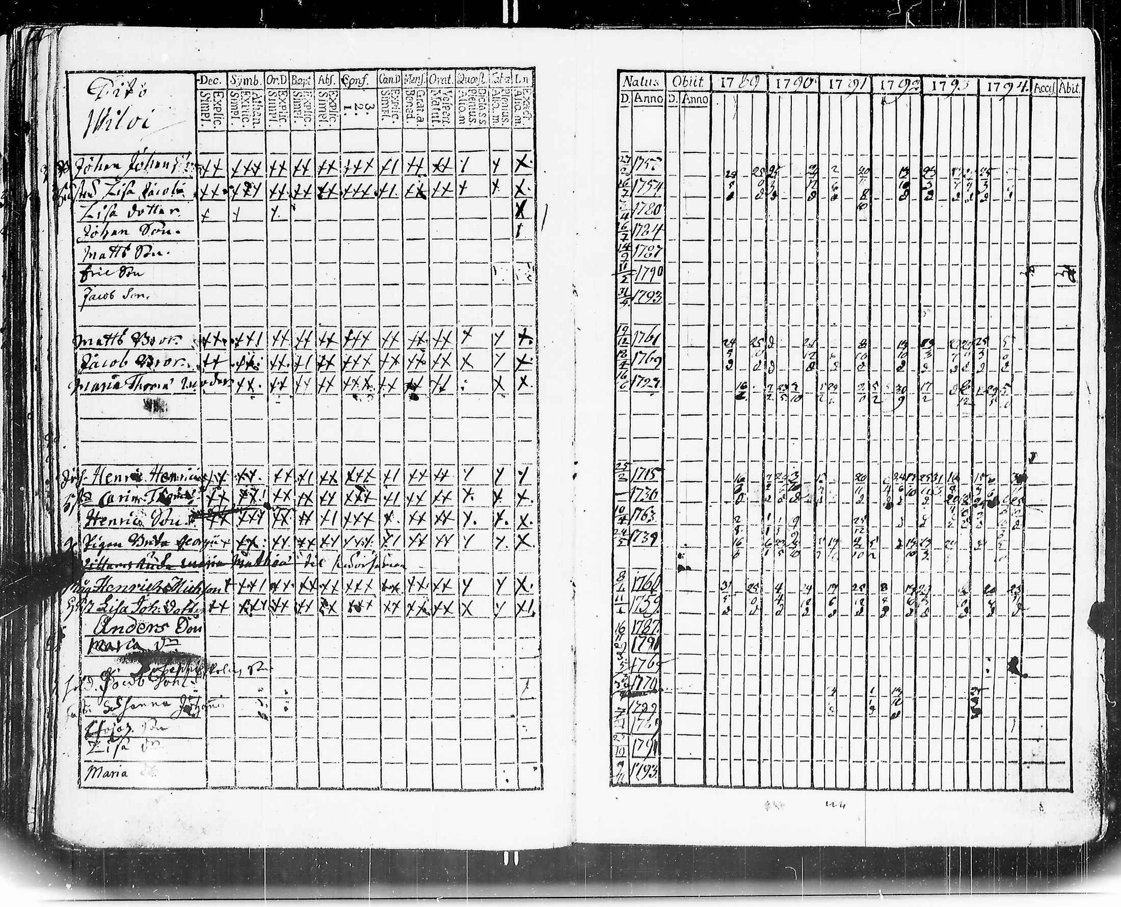 [ ../kirjat/Kirkonkirjat/mouhijarvi/rippikirja_1789-1794_jk835/kuvat/96.jpg ]