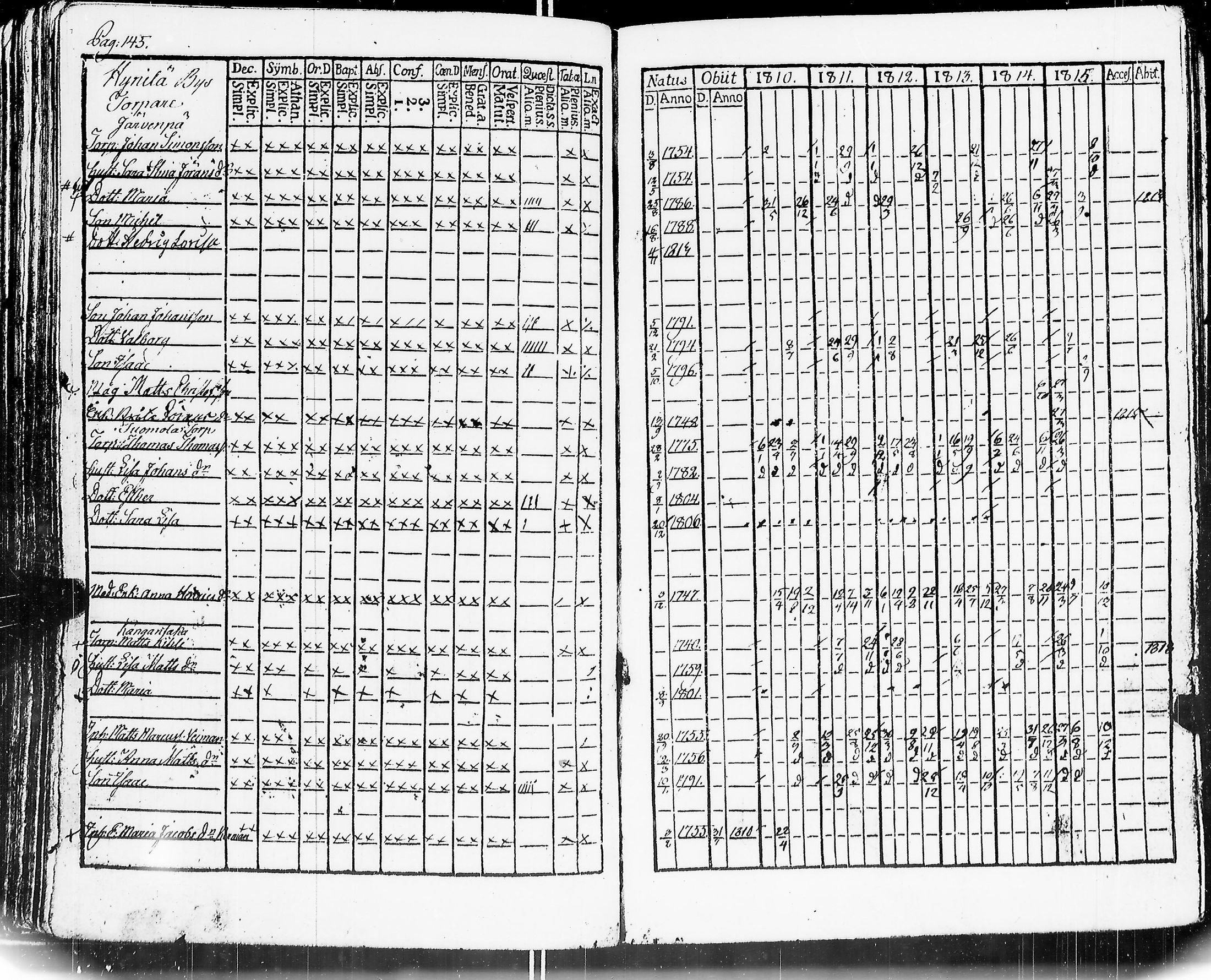 [ ../kirjat/Kirkonkirjat/mouhijarvi/rippikirja_1810-1815_jk835/kuvat/151.jpg ]