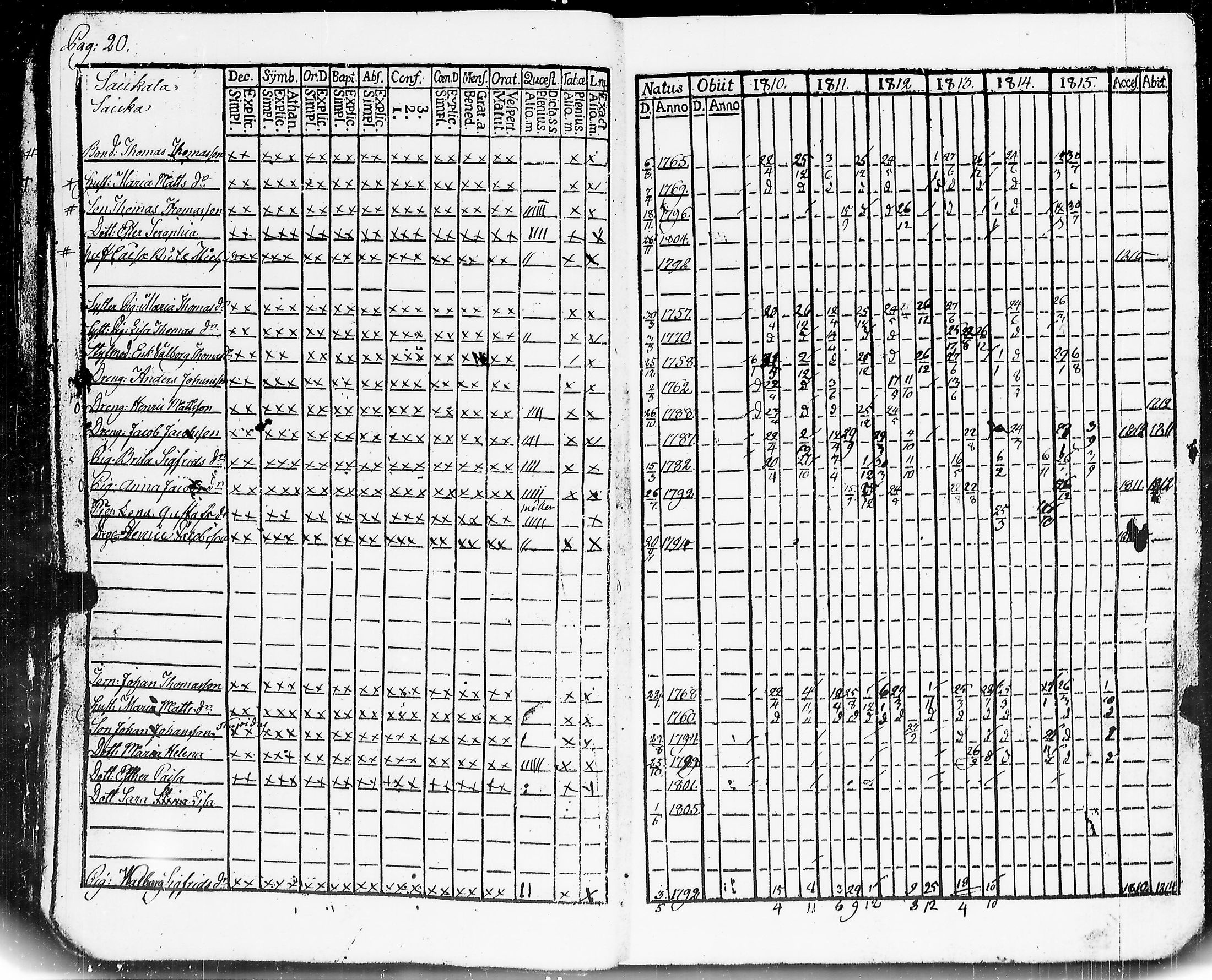 [ ../kirjat/Kirkonkirjat/mouhijarvi/rippikirja_1810-1815_jk835/kuvat/24.jpg ]