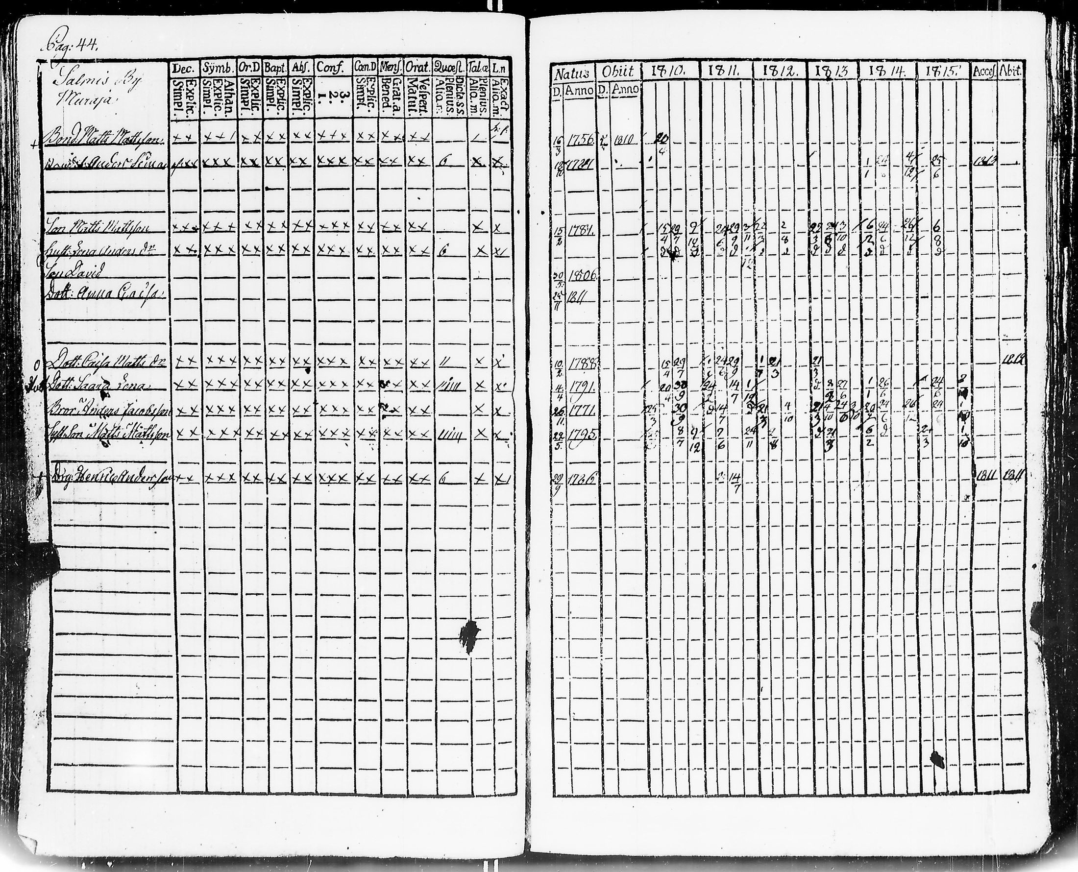 [ ../kirjat/Kirkonkirjat/mouhijarvi/rippikirja_1810-1815_jk835/kuvat/48.jpg ]