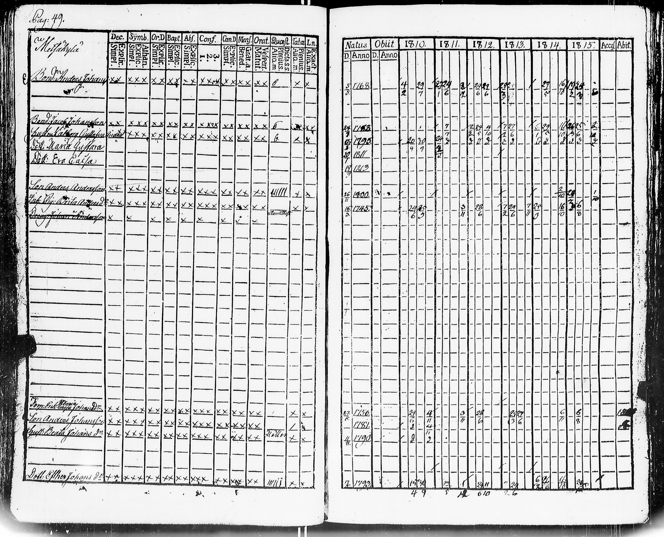 [ ../kirjat/Kirkonkirjat/mouhijarvi/rippikirja_1810-1815_jk835/kuvat/53.jpg ]