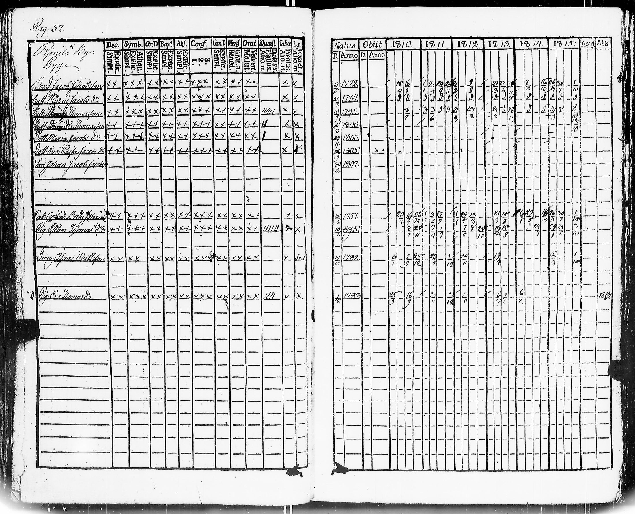 [ ../kirjat/Kirkonkirjat/mouhijarvi/rippikirja_1810-1815_jk835/kuvat/61.jpg ]