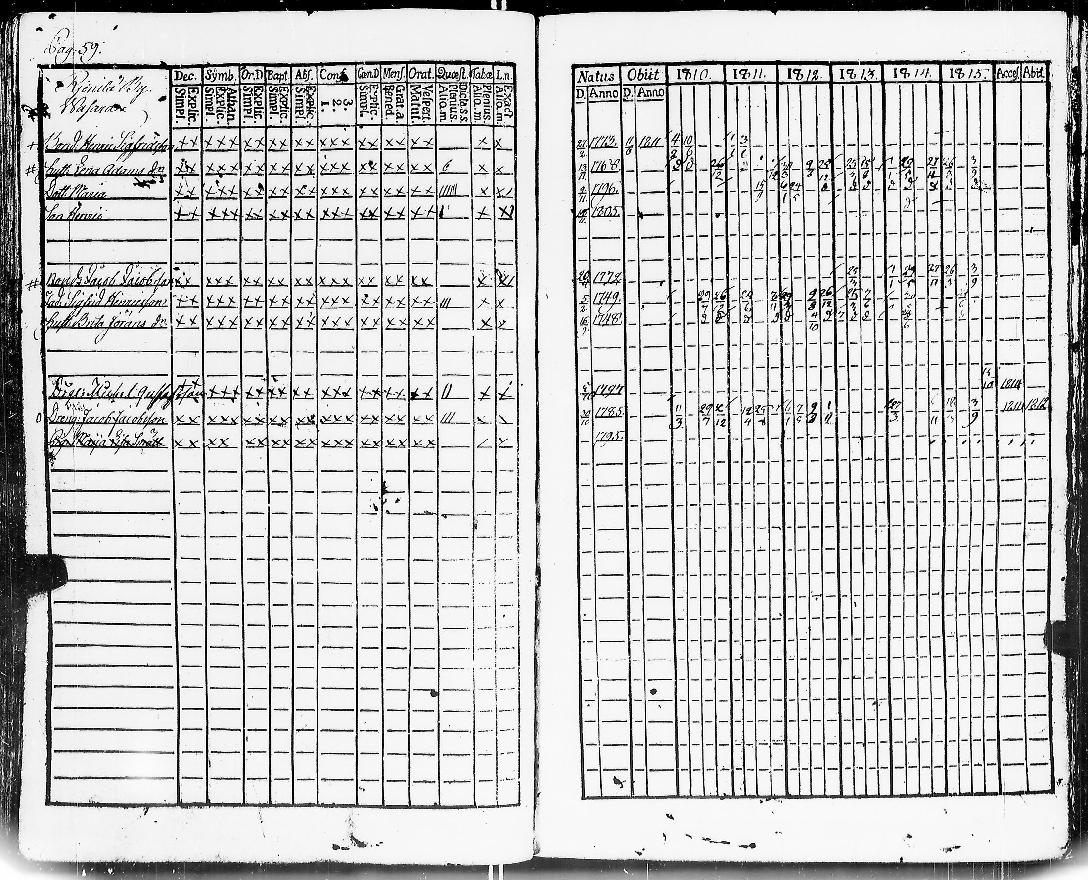[ ../kirjat/Kirkonkirjat/mouhijarvi/rippikirja_1810-1815_jk835/kuvat/63.jpg ]
