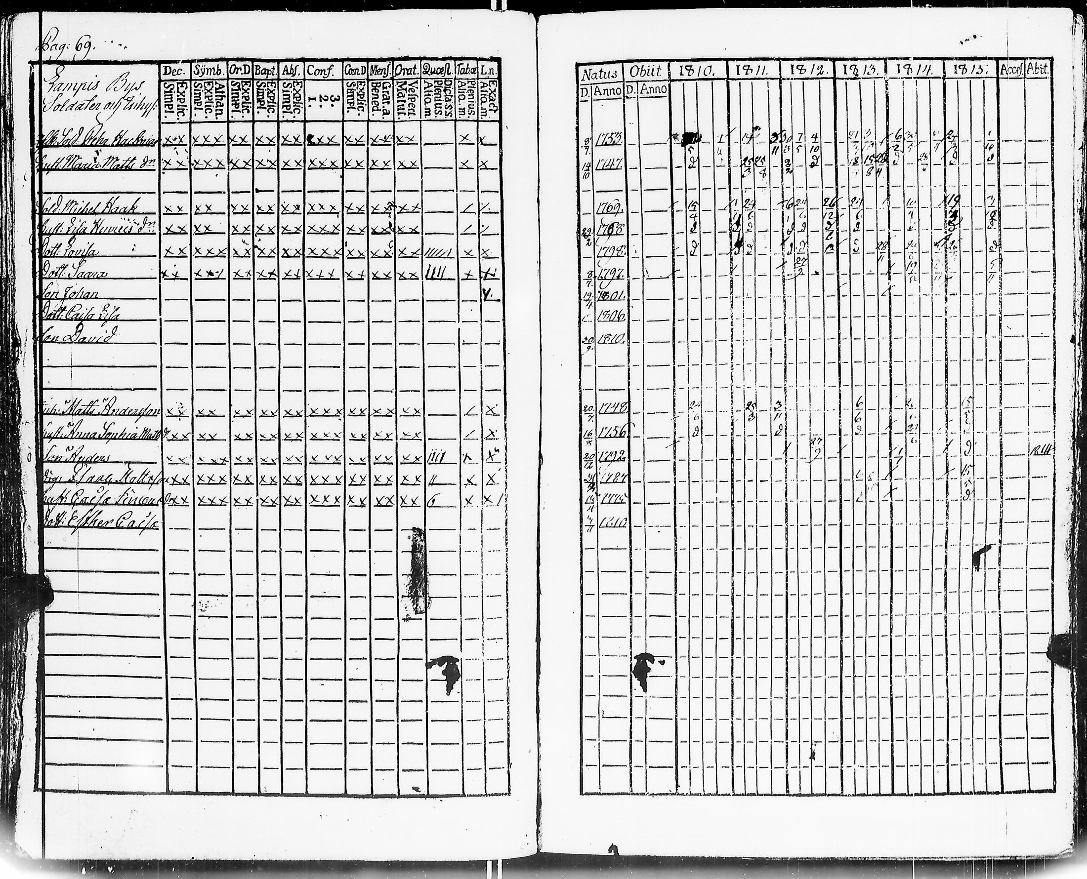 [ ../kirjat/Kirkonkirjat/mouhijarvi/rippikirja_1810-1815_jk835/kuvat/73.jpg ]
