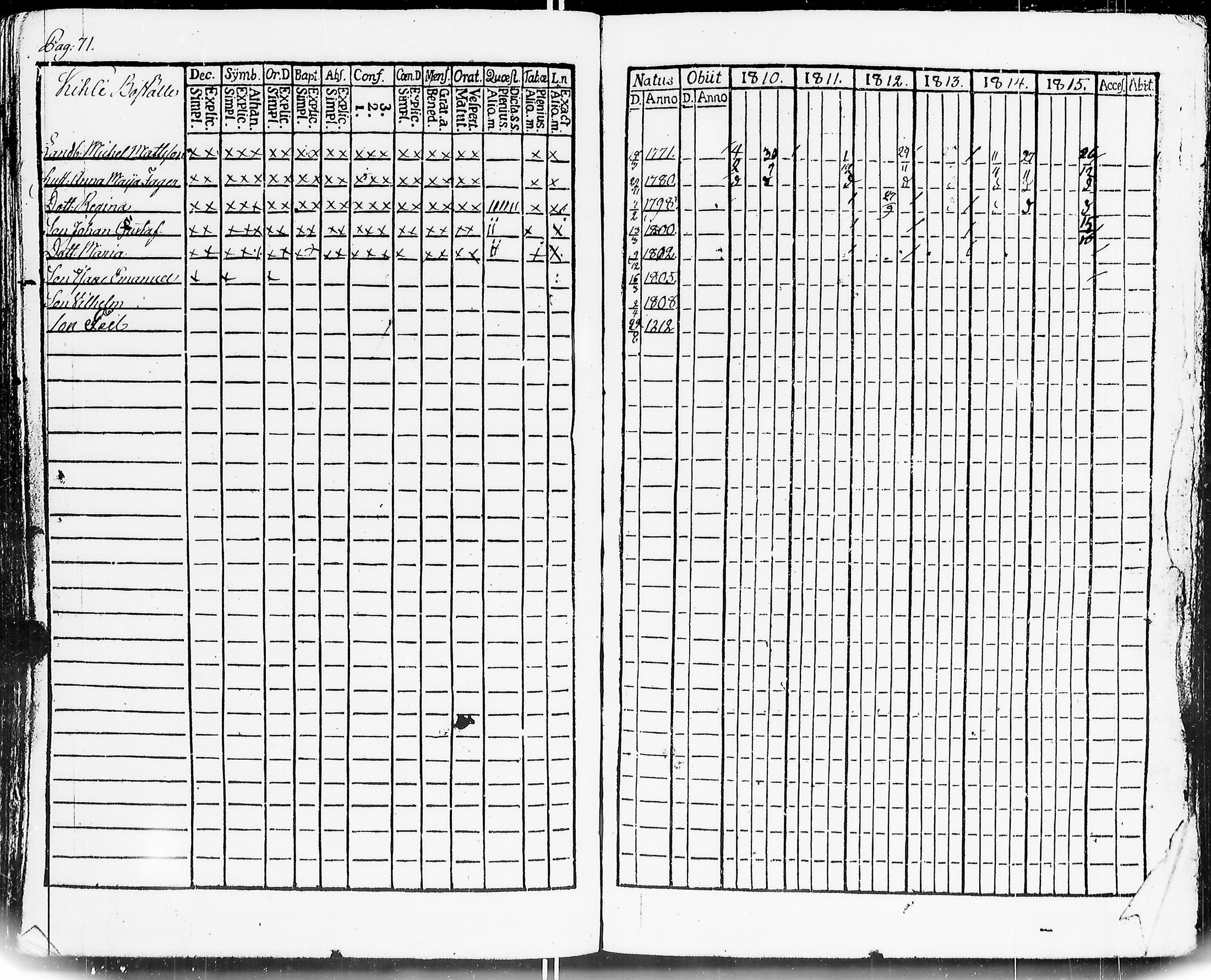 [ ../kirjat/Kirkonkirjat/mouhijarvi/rippikirja_1810-1815_jk835/kuvat/75.jpg ]