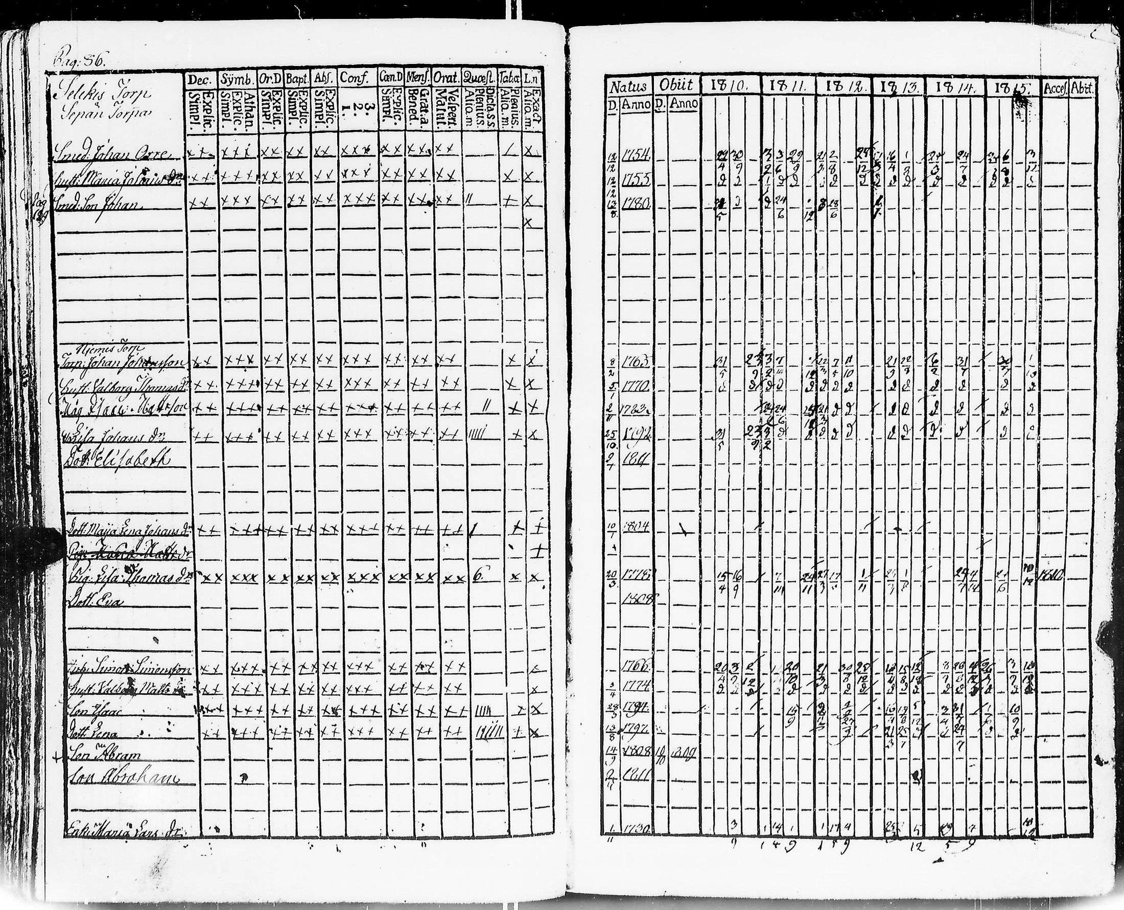 [ ../kirjat/Kirkonkirjat/mouhijarvi/rippikirja_1810-1815_jk835/kuvat/91.jpg ]