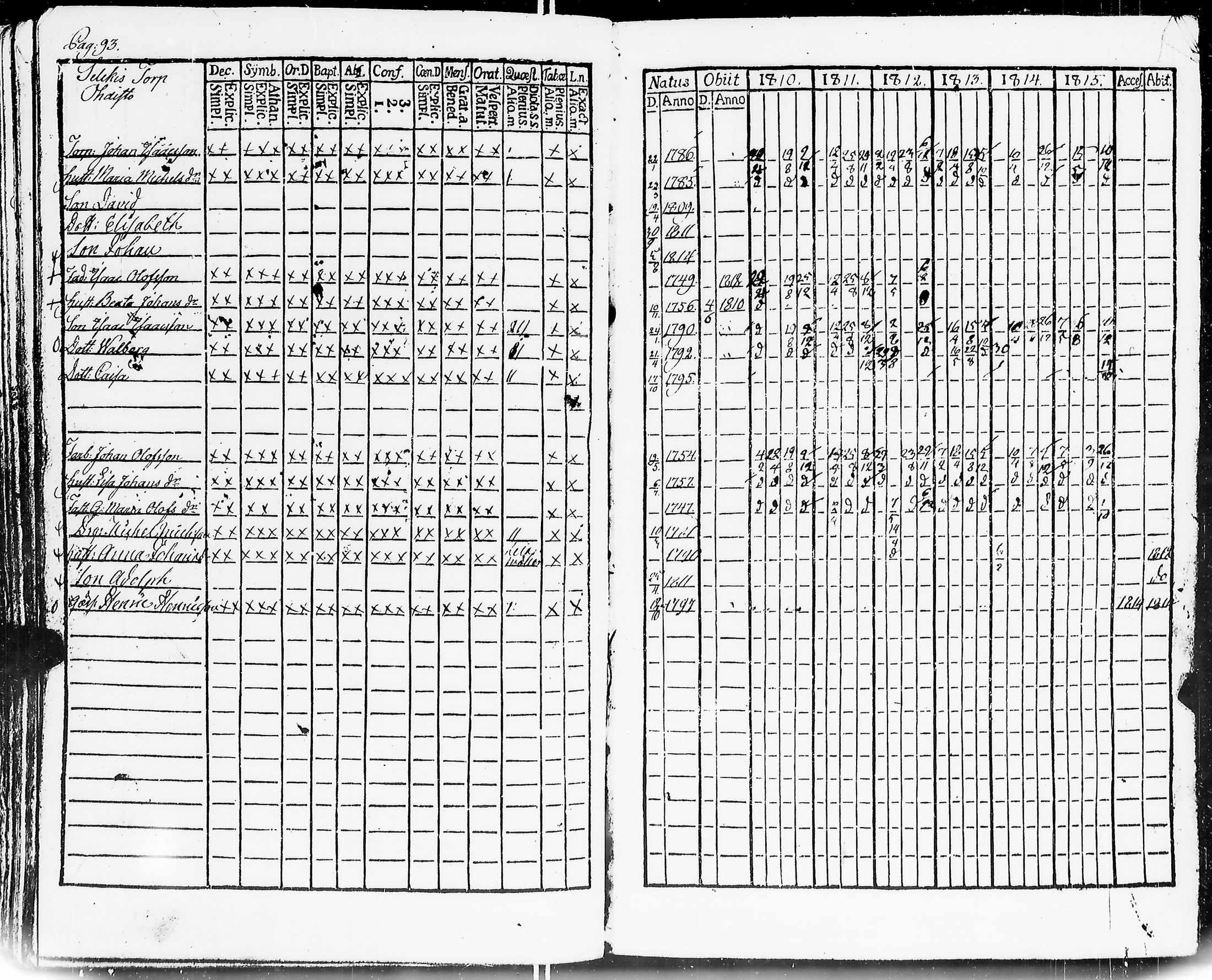 [ ../kirjat/Kirkonkirjat/mouhijarvi/rippikirja_1810-1815_jk835/kuvat/98.jpg ]