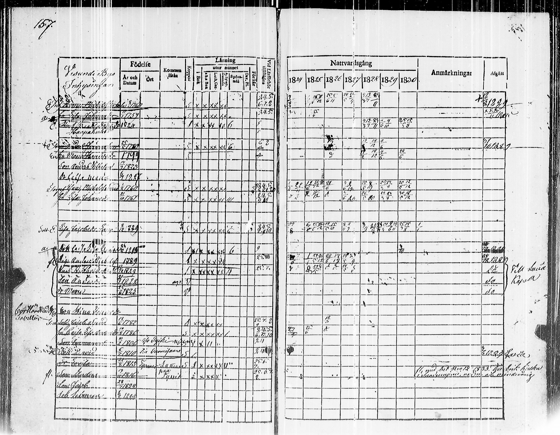[ ../kirjat/Kirkonkirjat/mouhijarvi/rippikirja_1824-1830_jk836/kuvat/162.jpg ]