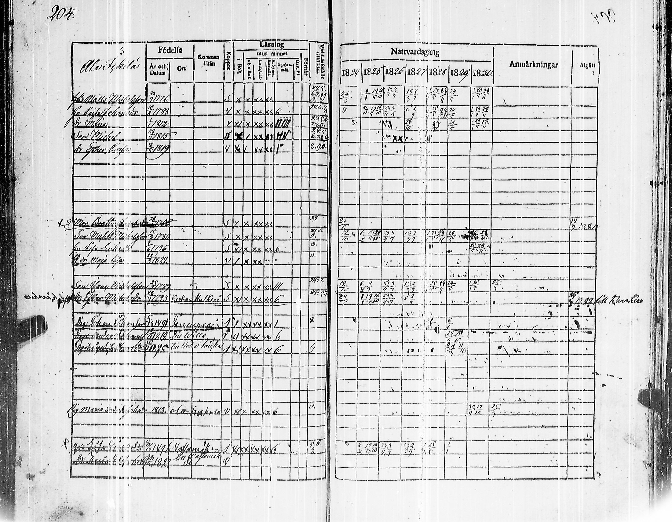 [ ../kirjat/Kirkonkirjat/mouhijarvi/rippikirja_1824-1830_jk836/kuvat/209.jpg ]