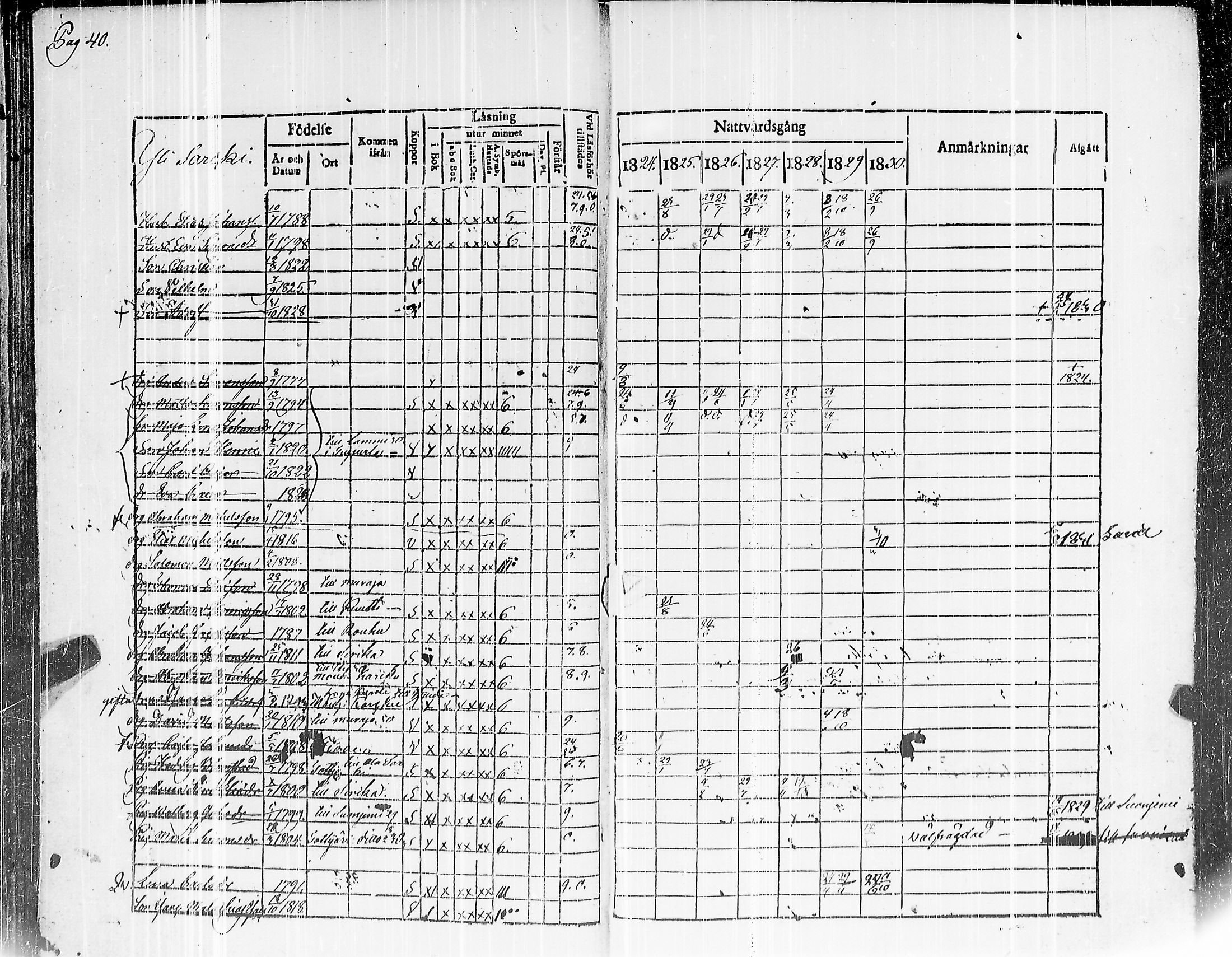 [ ../kirjat/Kirkonkirjat/mouhijarvi/rippikirja_1824-1830_jk836/kuvat/44.jpg ]
