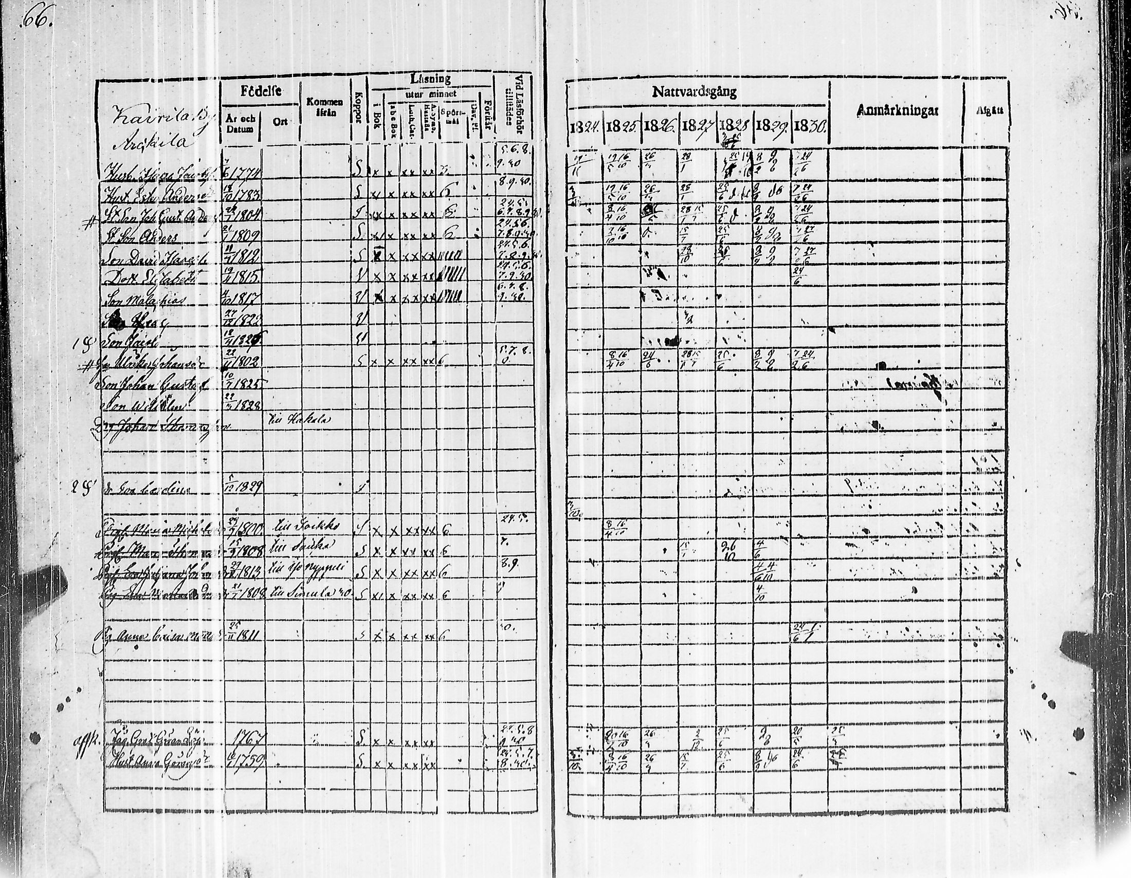 [ ../kirjat/Kirkonkirjat/mouhijarvi/rippikirja_1824-1830_jk836/kuvat/71.jpg ]