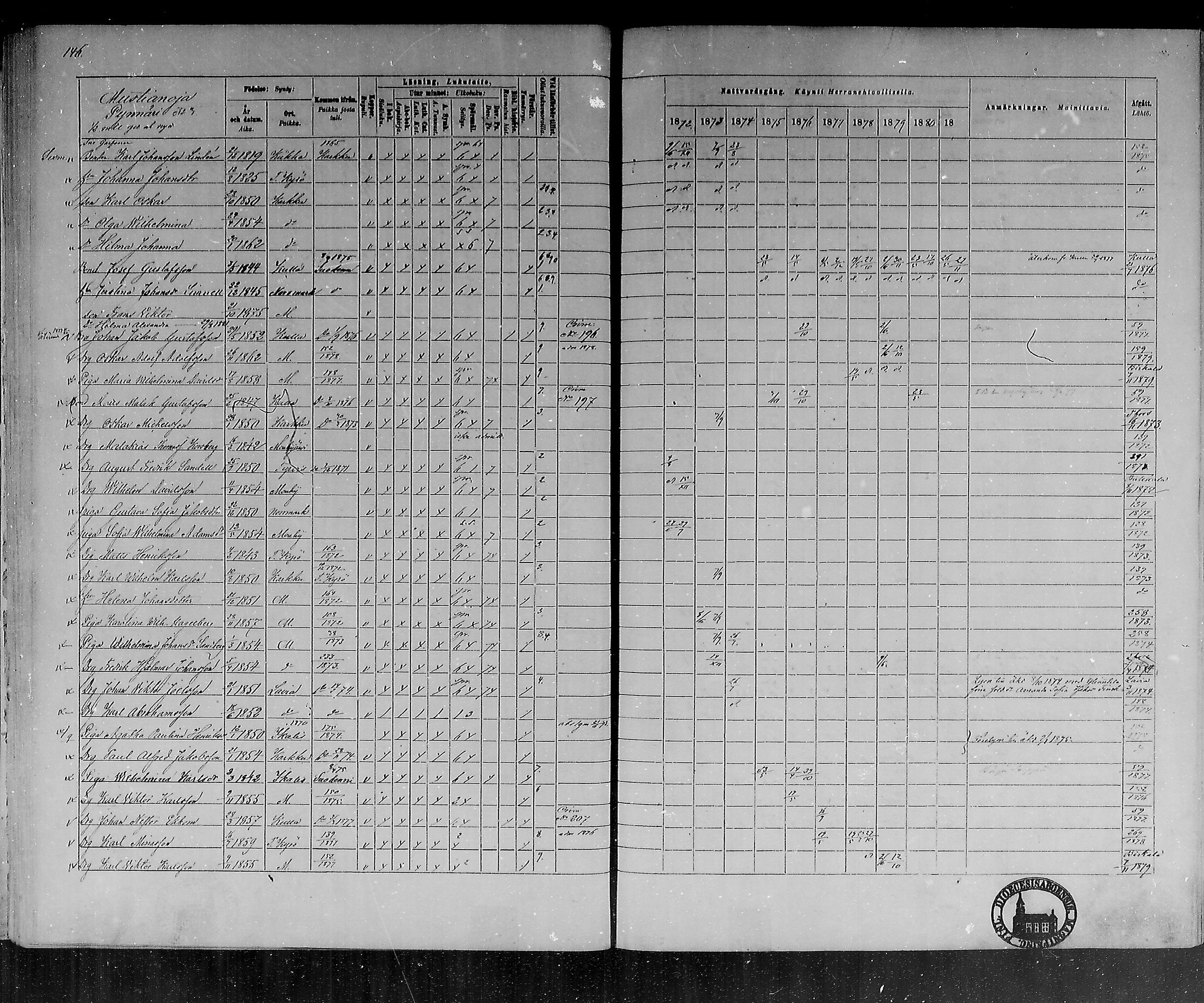 [ ../kirjat/Kirkonkirjat/mouhijarvi/rippikirja_1872-1881_mko25-36/kuvat/143.jpg ]