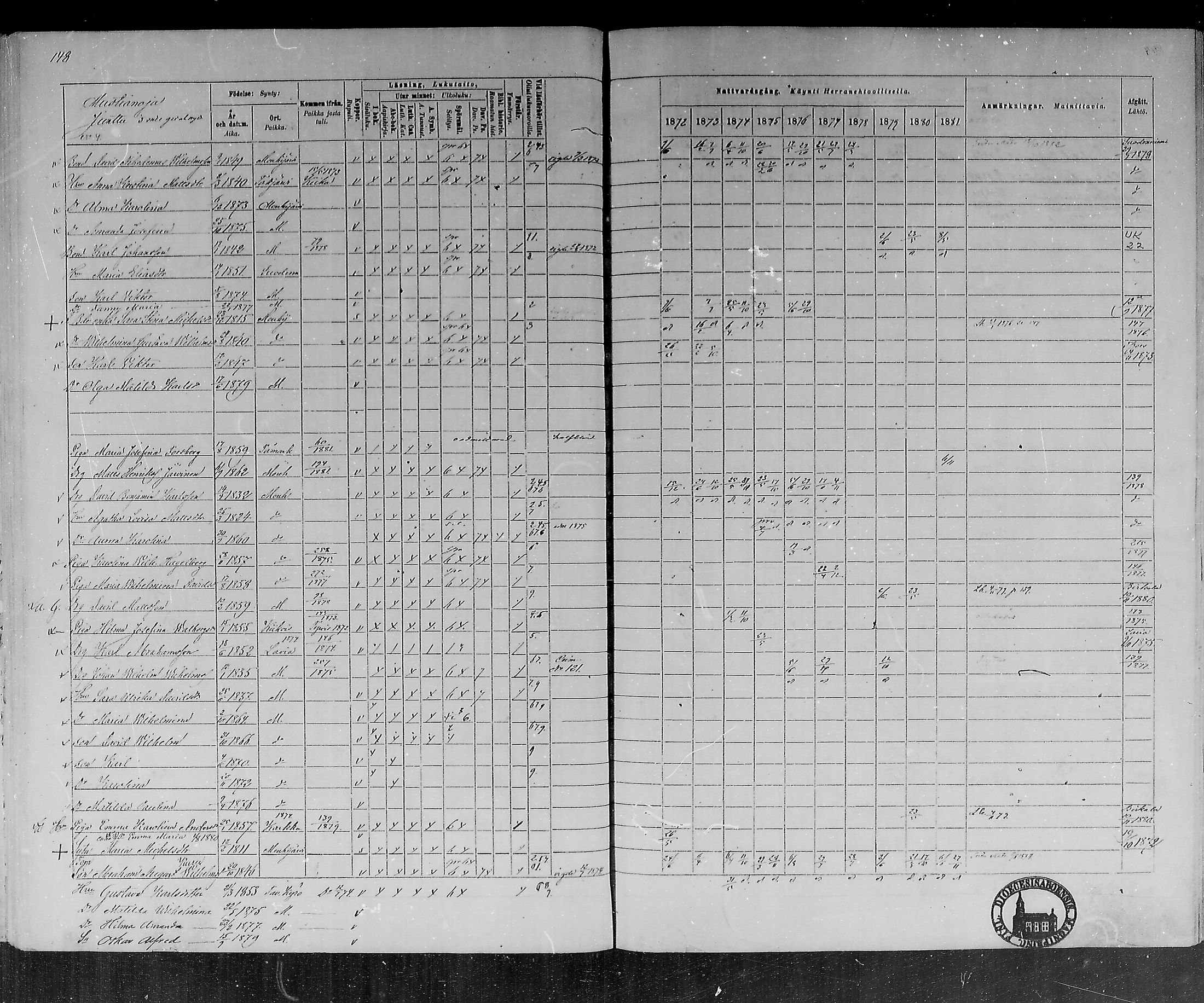 [ ../kirjat/Kirkonkirjat/mouhijarvi/rippikirja_1872-1881_mko25-36/kuvat/145.jpg ]