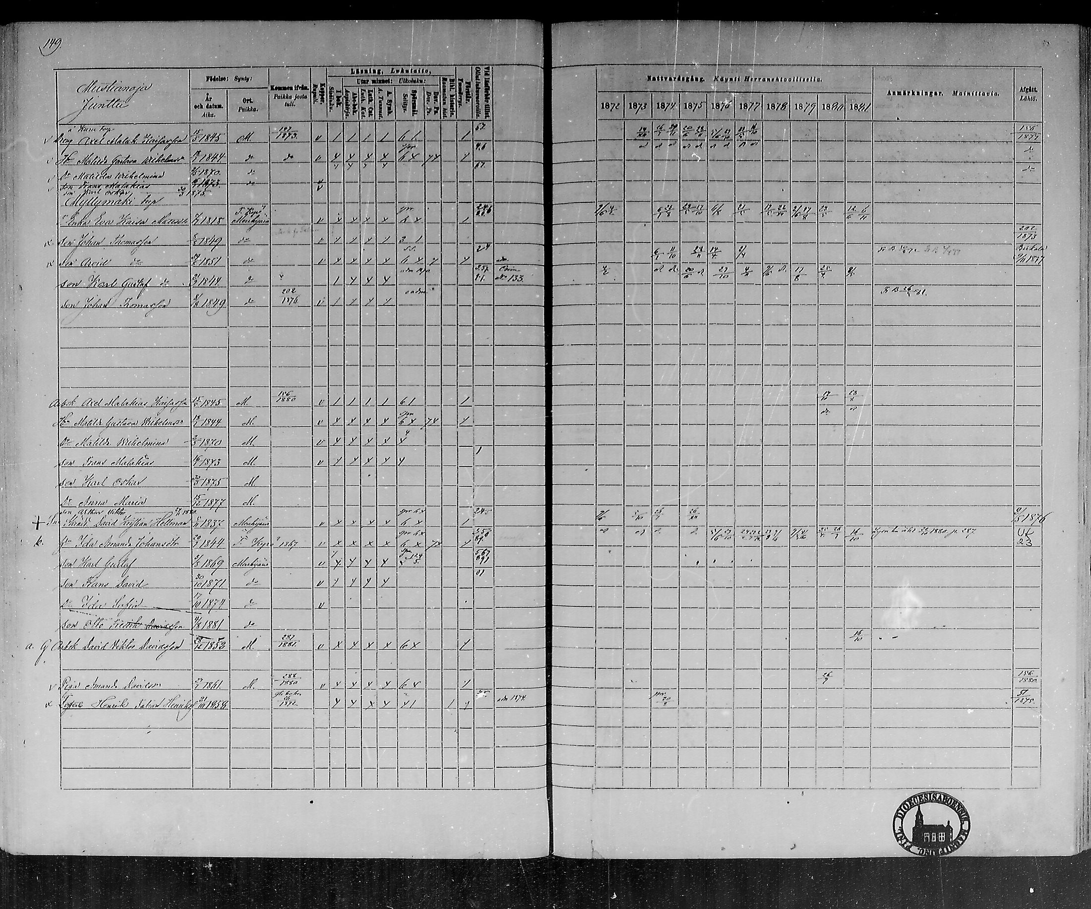 [ ../kirjat/Kirkonkirjat/mouhijarvi/rippikirja_1872-1881_mko25-36/kuvat/146.jpg ]