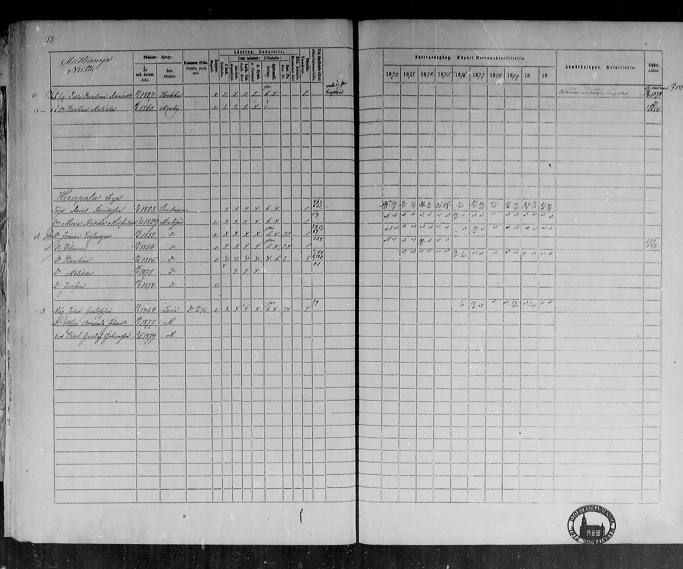 [ ../kirjat/Kirkonkirjat/mouhijarvi/rippikirja_1872-1881_mko25-36/kuvat/150.jpg ]
