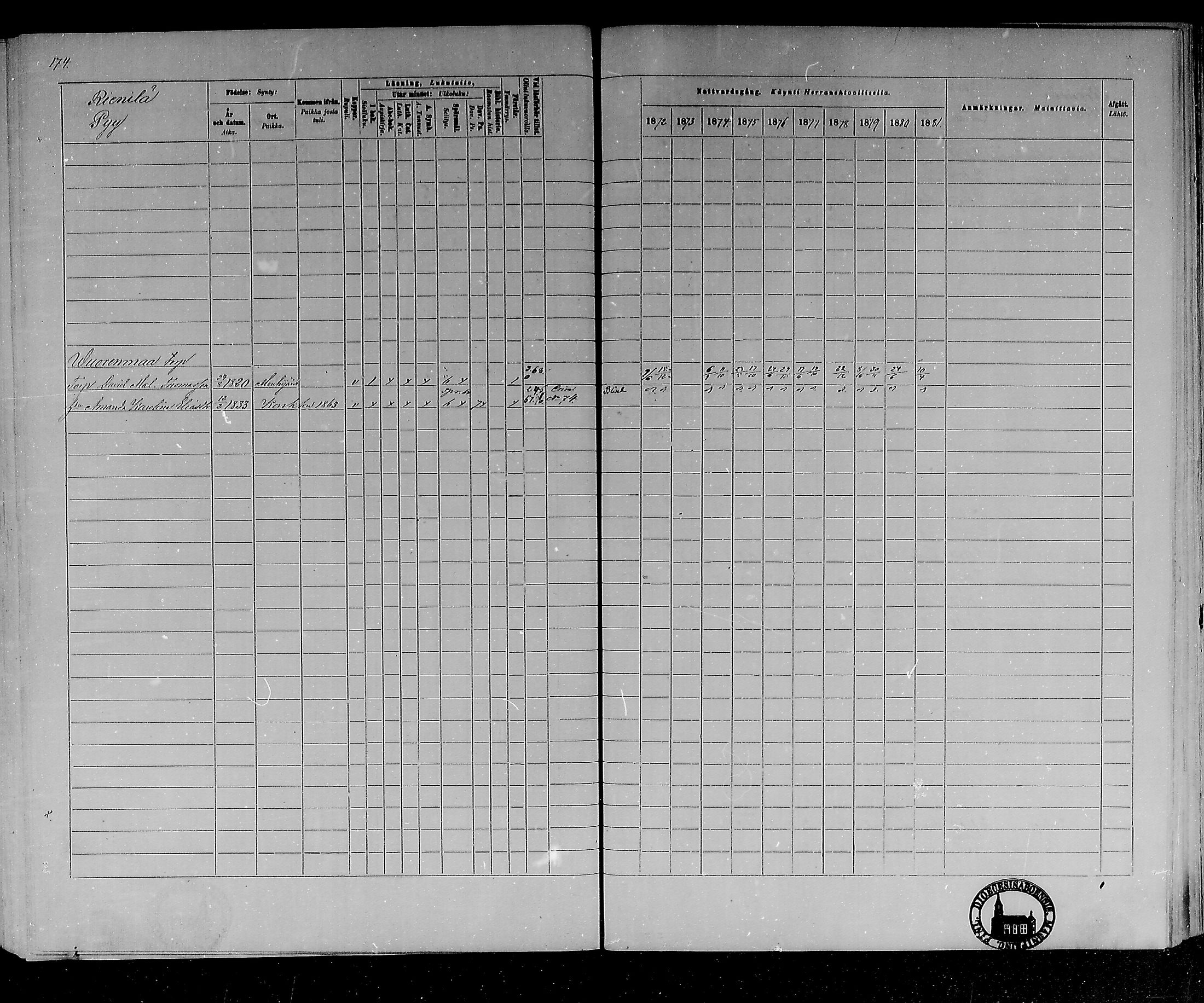 [ ../kirjat/Kirkonkirjat/mouhijarvi/rippikirja_1872-1881_mko25-36/kuvat/170.jpg ]