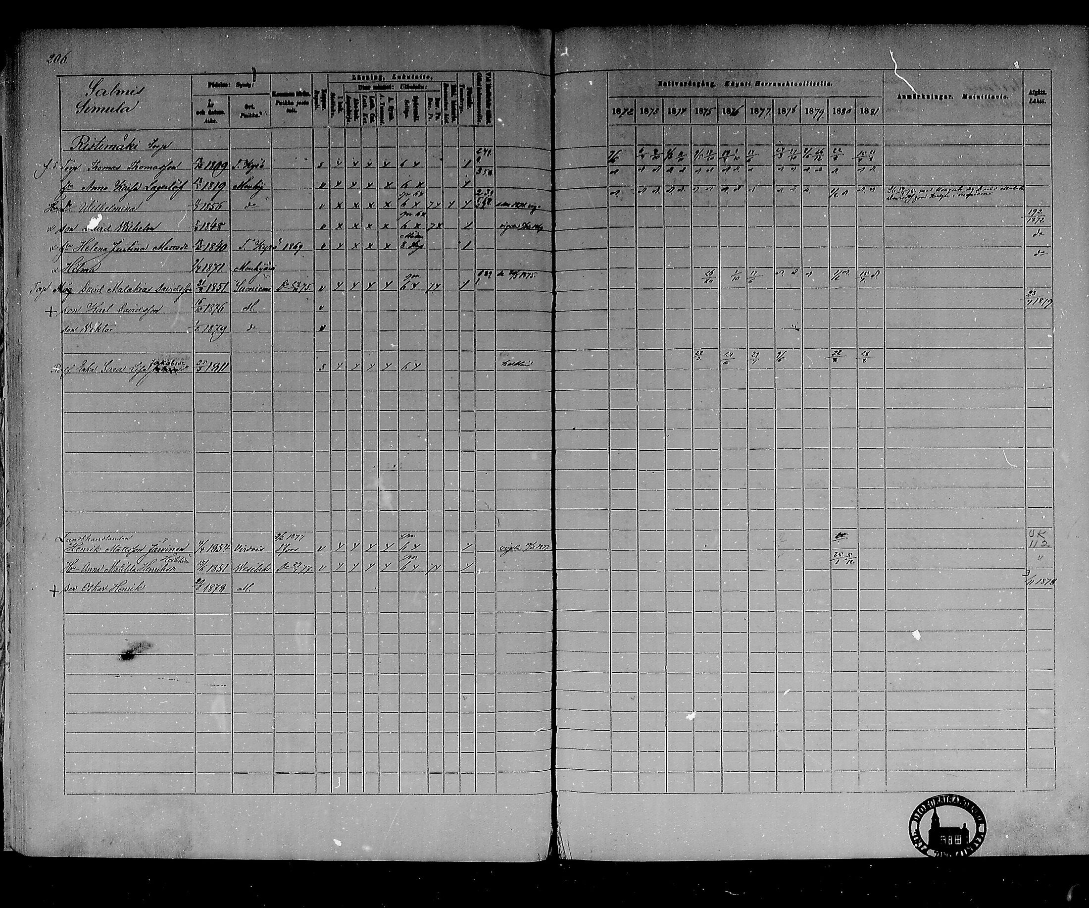 [ ../kirjat/Kirkonkirjat/mouhijarvi/rippikirja_1872-1881_mko25-36/kuvat/201.jpg ]