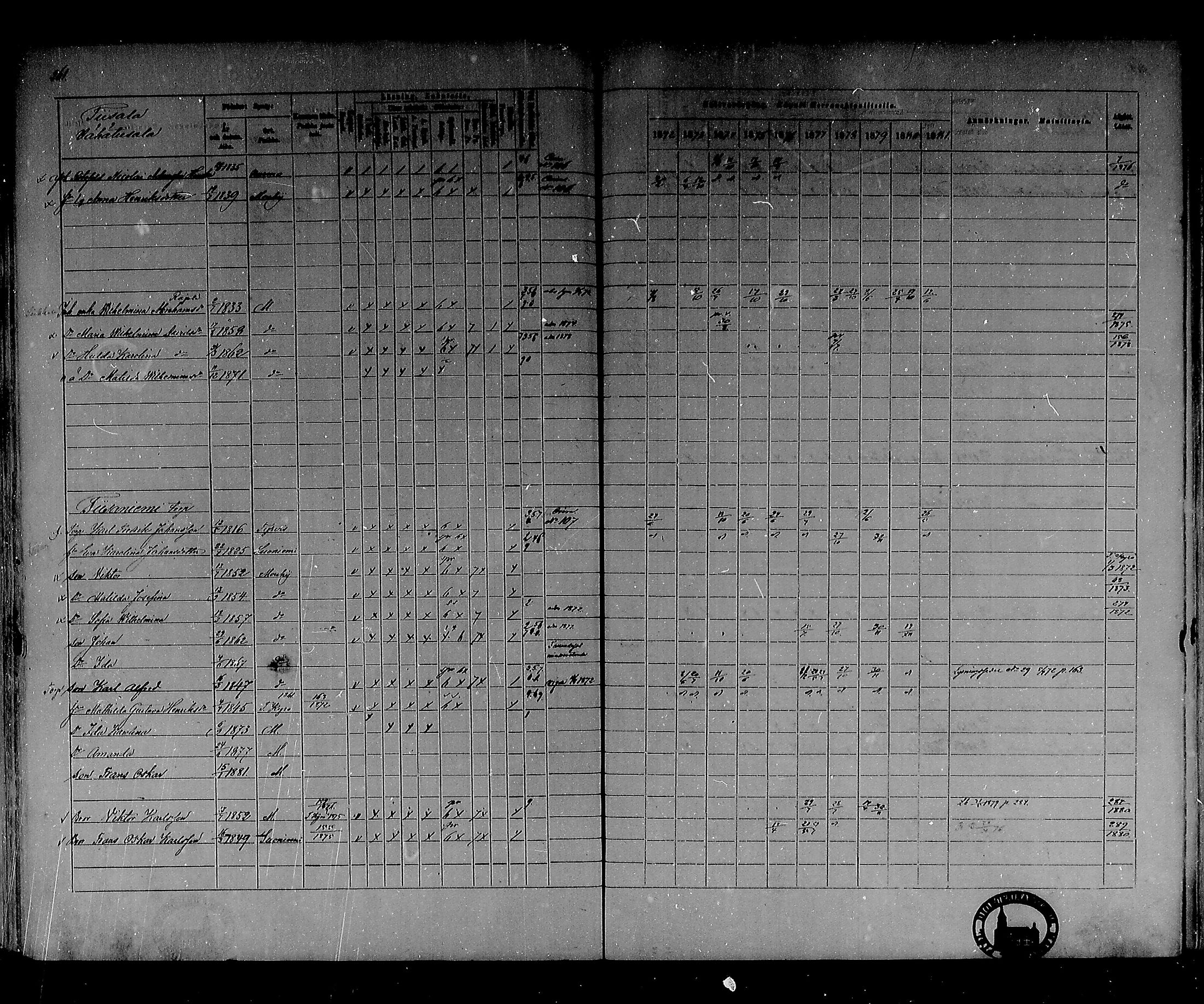 [ ../kirjat/Kirkonkirjat/mouhijarvi/rippikirja_1872-1881_mko25-36/kuvat/256.jpg ]