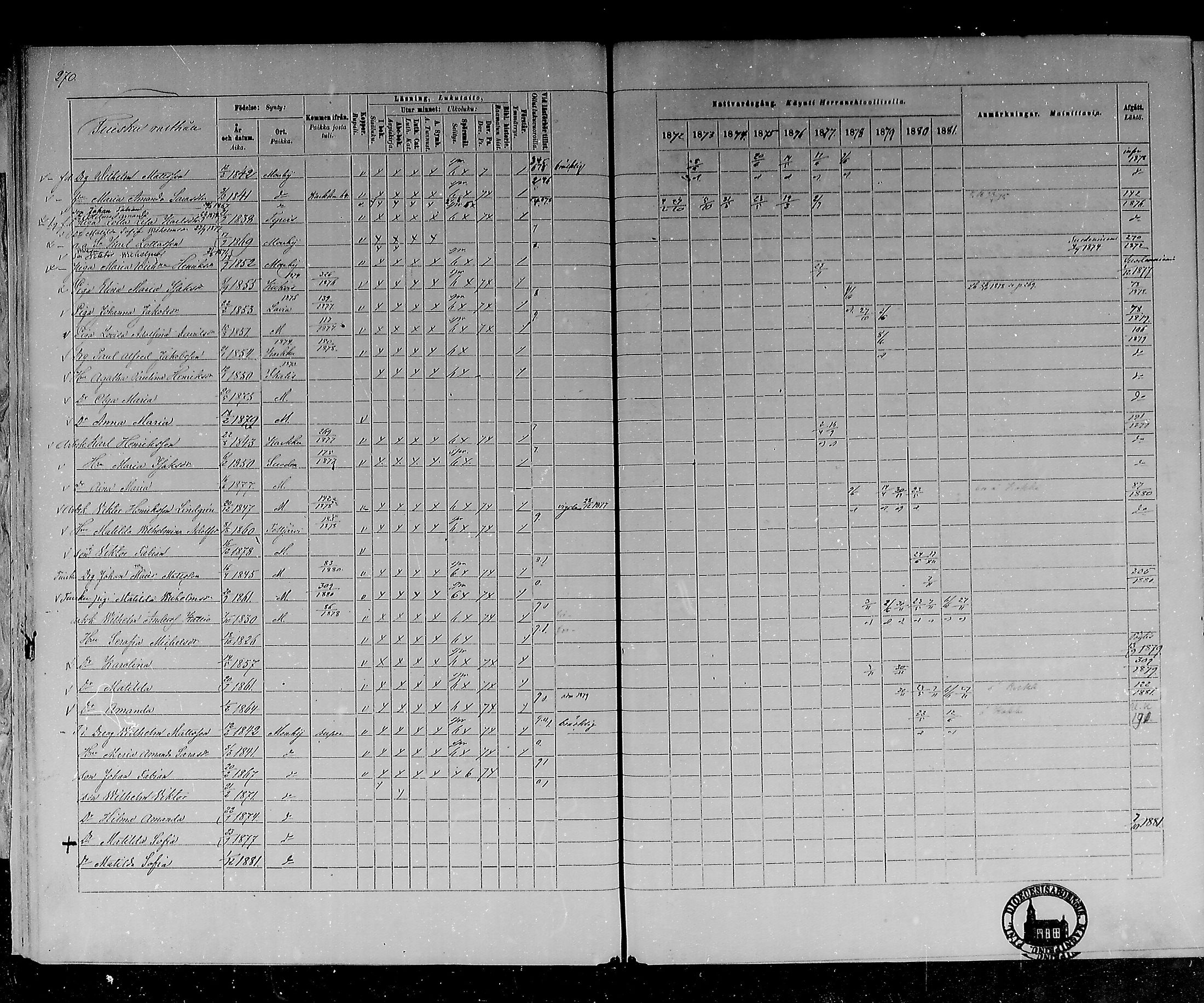 [ ../kirjat/Kirkonkirjat/mouhijarvi/rippikirja_1872-1881_mko25-36/kuvat/265.jpg ]