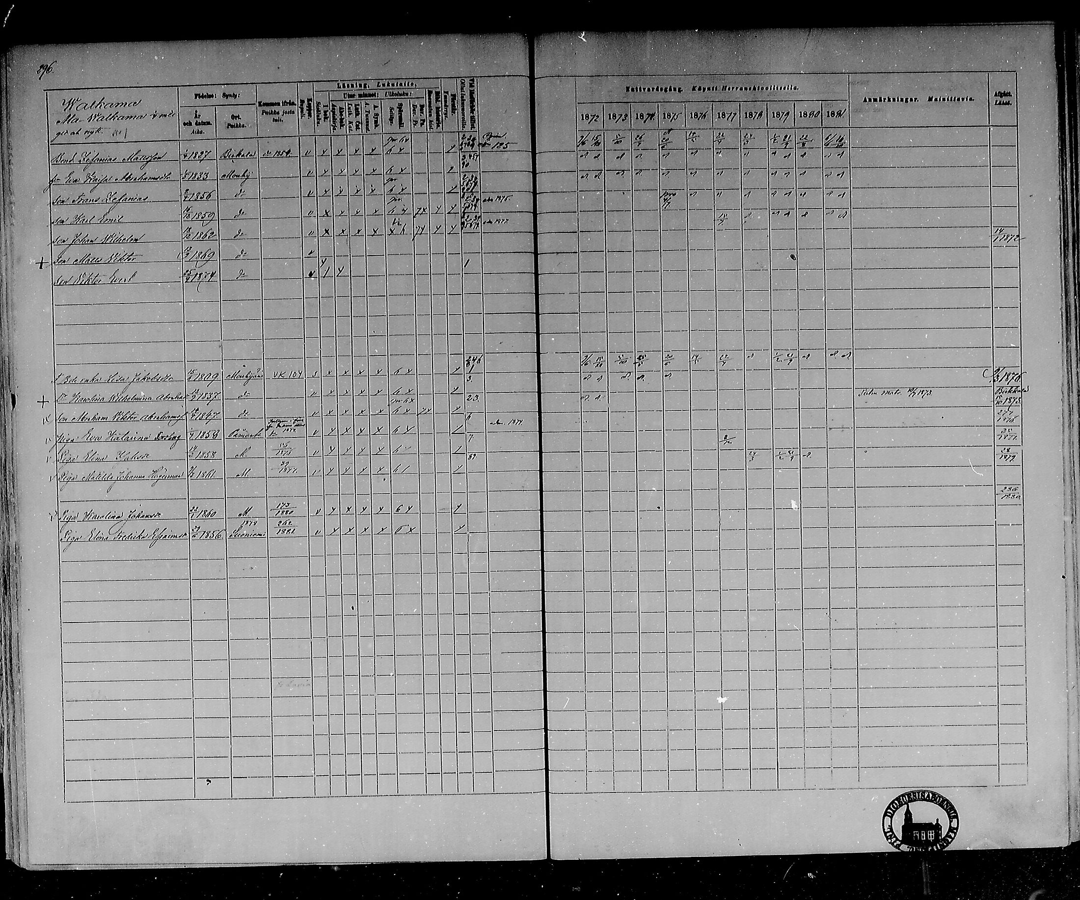 [ ../kirjat/Kirkonkirjat/mouhijarvi/rippikirja_1872-1881_mko25-36/kuvat/291.jpg ]