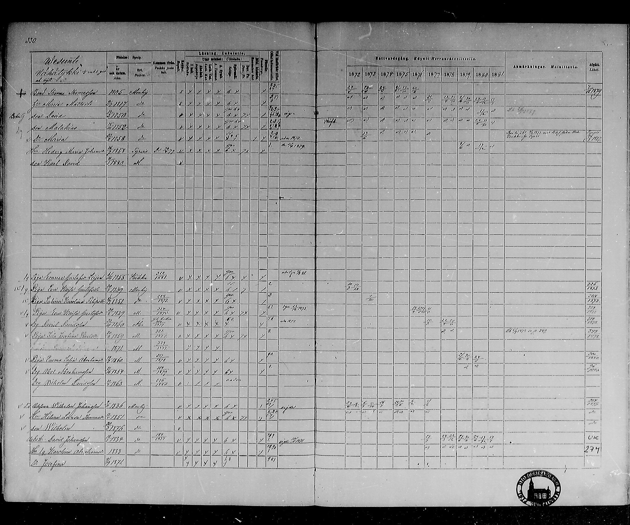 [ ../kirjat/Kirkonkirjat/mouhijarvi/rippikirja_1872-1881_mko25-36/kuvat/324.jpg ]