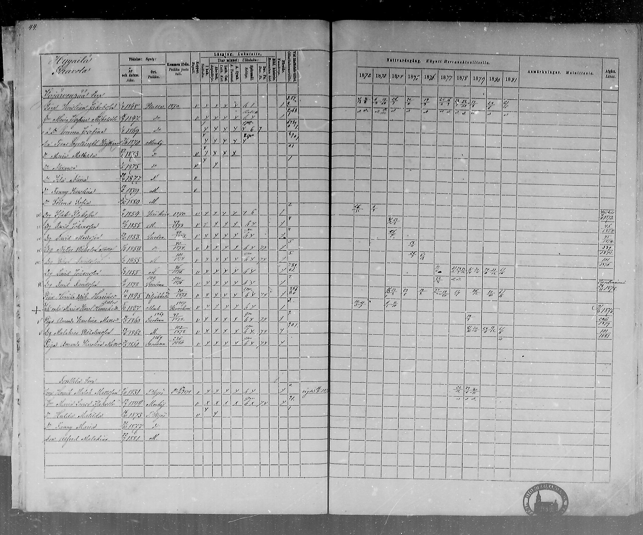 [ ../kirjat/Kirkonkirjat/mouhijarvi/rippikirja_1872-1881_mko25-36/kuvat/43.jpg ]