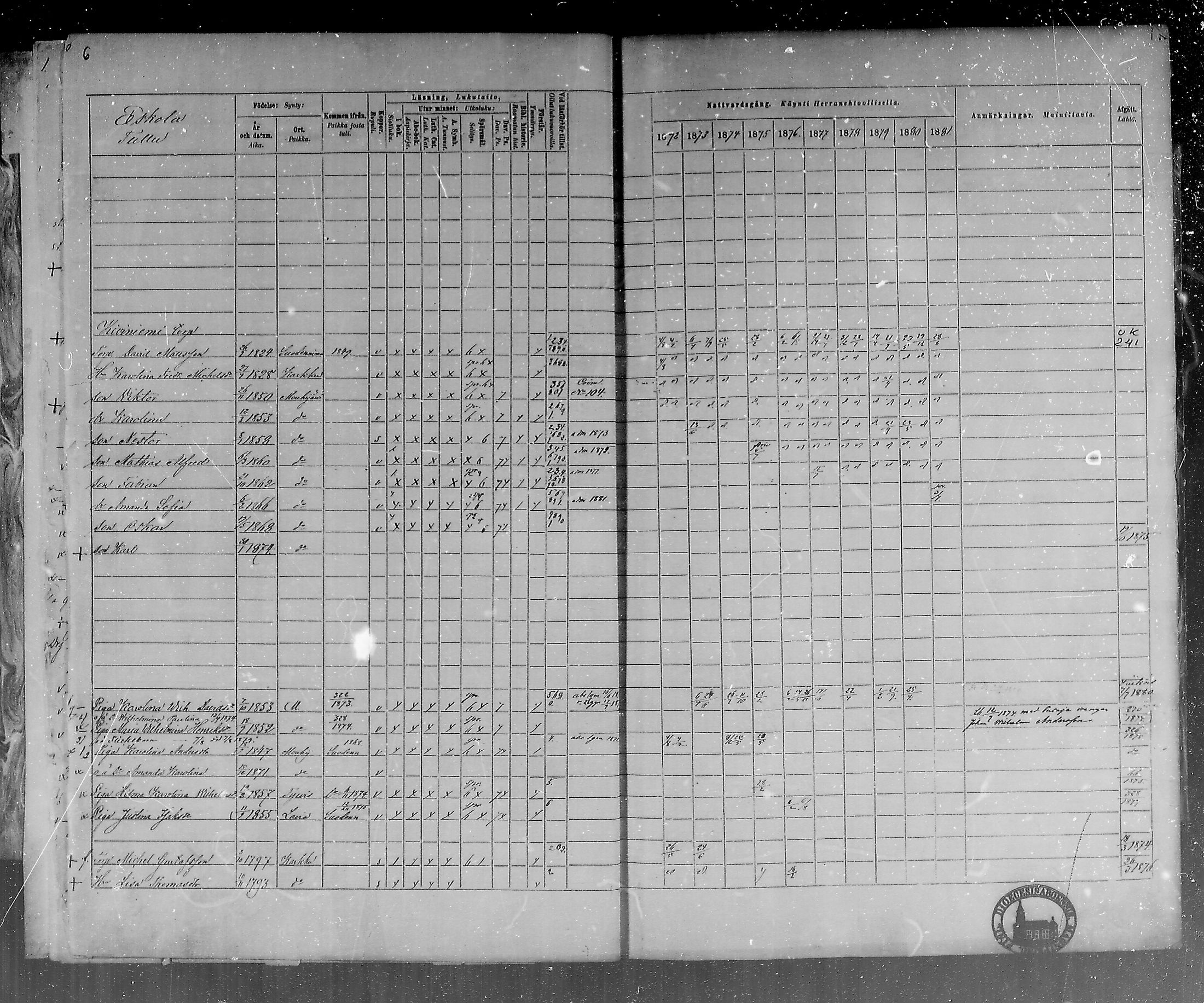 [ ../kirjat/Kirkonkirjat/mouhijarvi/rippikirja_1872-1881_mko25-36/kuvat/6.jpg ]