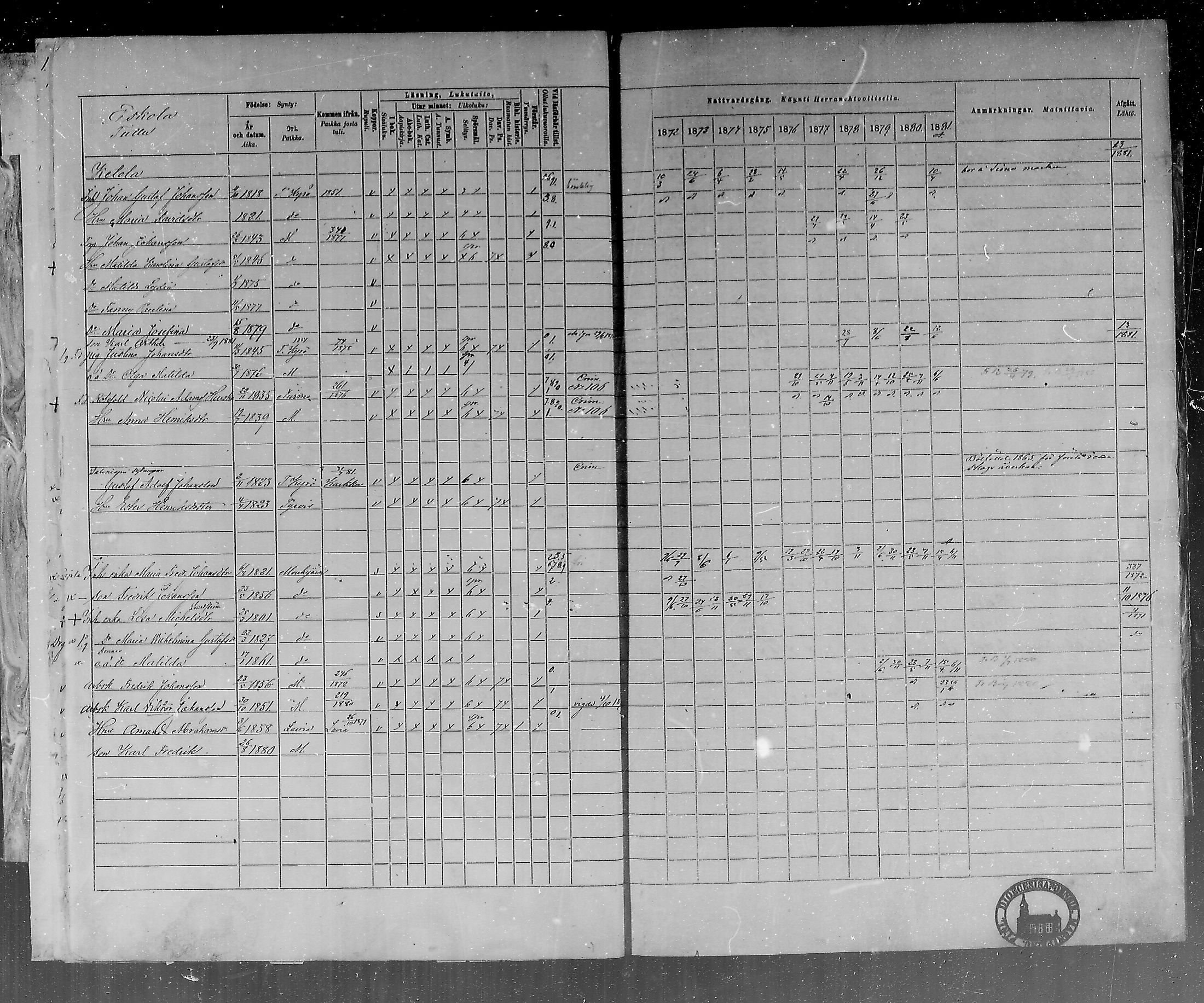 [ ../kirjat/Kirkonkirjat/mouhijarvi/rippikirja_1872-1881_mko25-36/kuvat/7.jpg ]