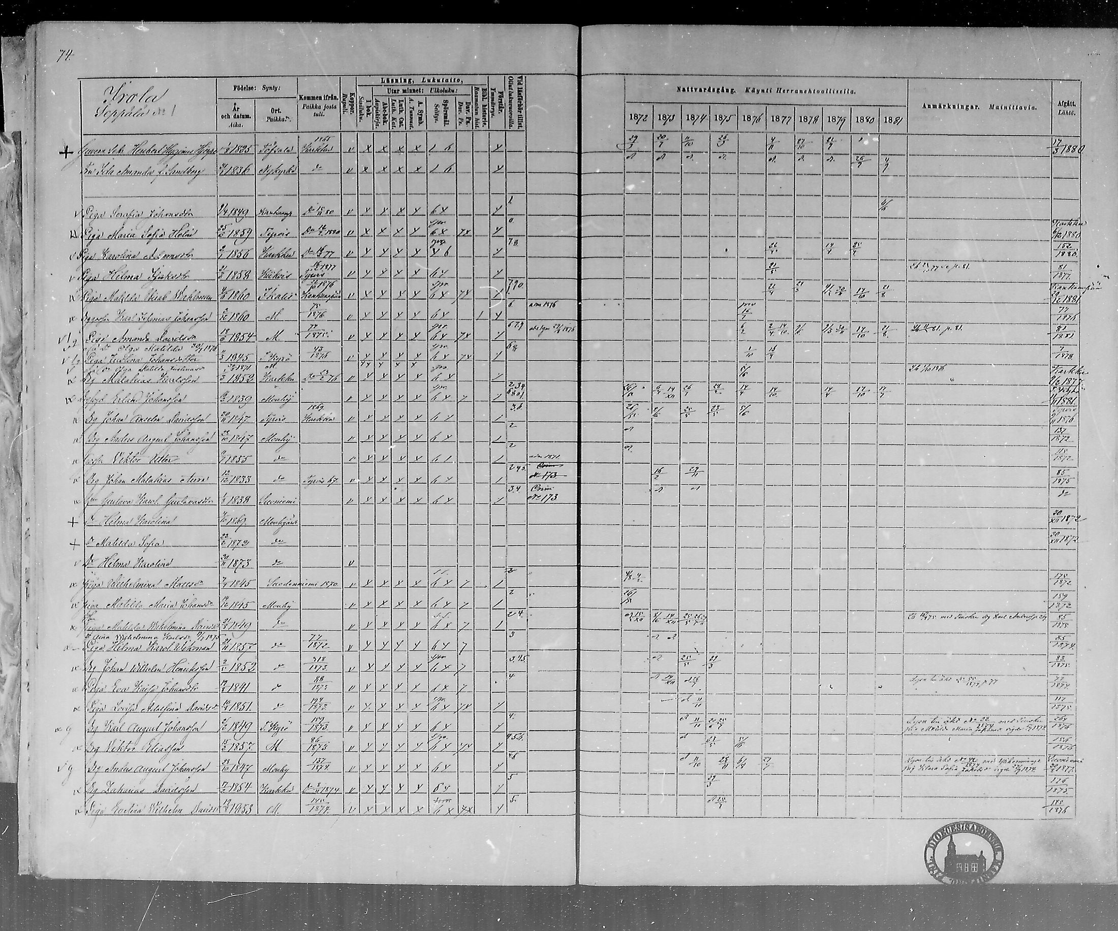 [ ../kirjat/Kirkonkirjat/mouhijarvi/rippikirja_1872-1881_mko25-36/kuvat/73.jpg ]