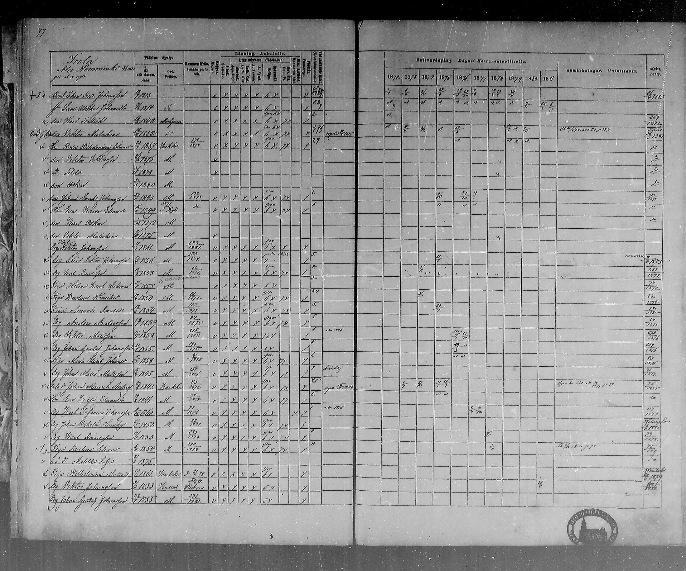 [ ../kirjat/Kirkonkirjat/mouhijarvi/rippikirja_1872-1881_mko25-36/kuvat/76.jpg ]