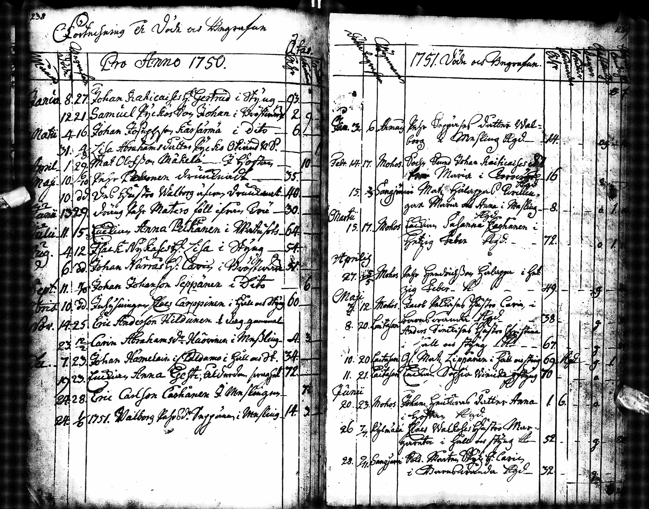[ ../kirjat/Kirkonkirjat/muhos/kuolleet_1738-1752_ik121/kuvat/14.jpg ]