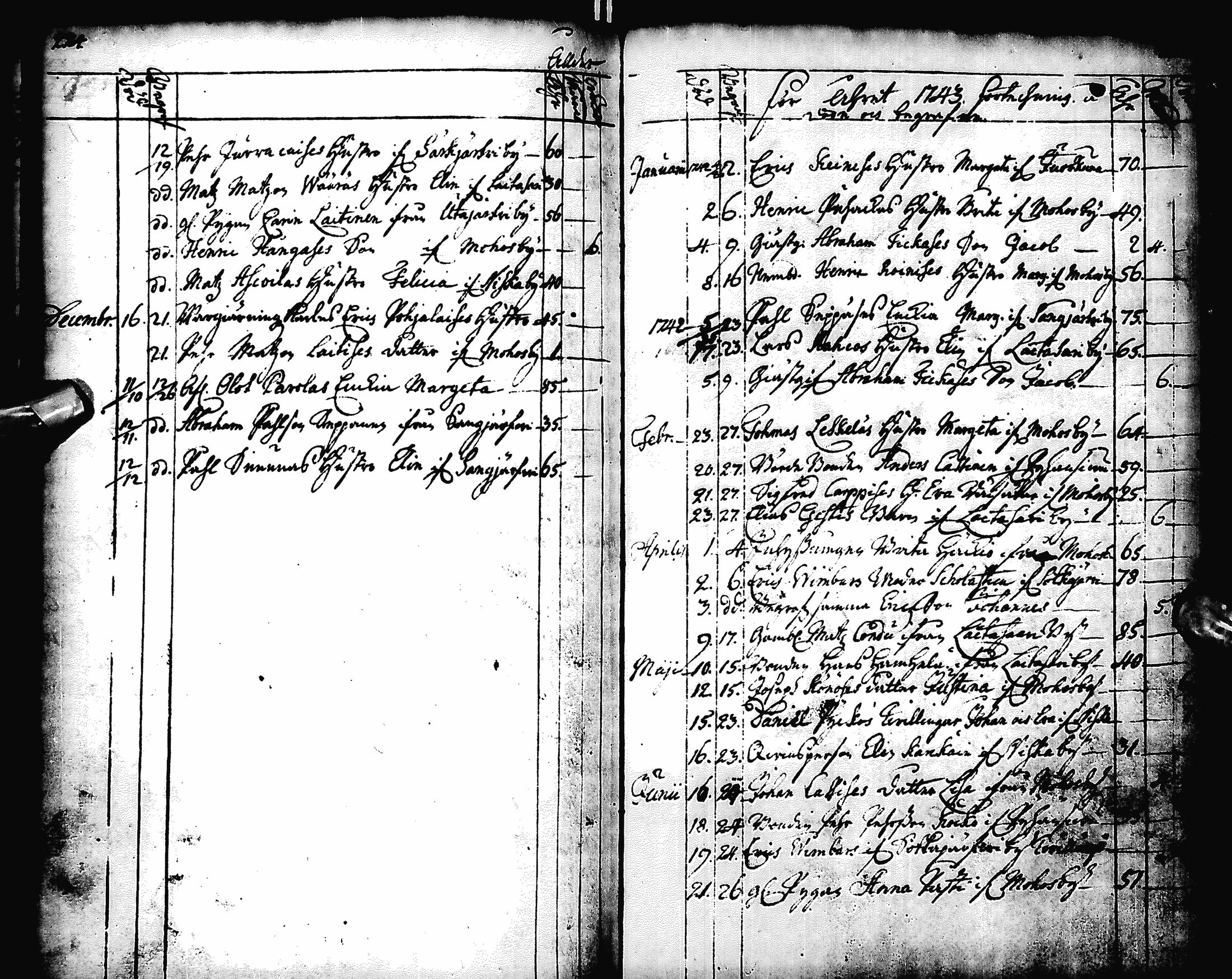 [ ../kirjat/Kirkonkirjat/muhos/kuolleet_1738-1752_ik121/kuvat/7.jpg ]