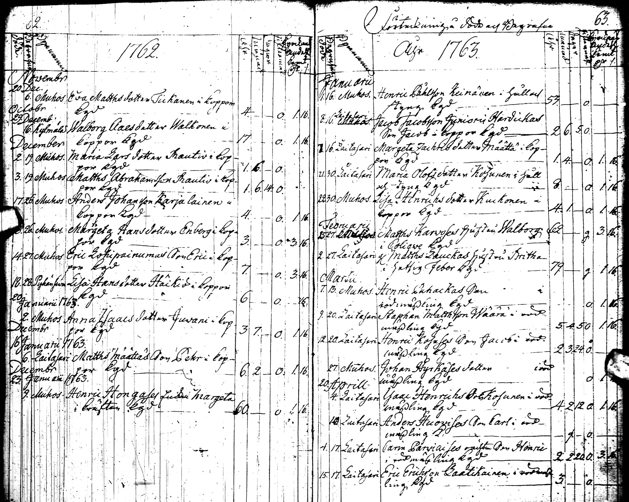 [ ../kirjat/Kirkonkirjat/muhos/kuolleet_1753-1770_ik122/kuvat/17.jpg ]