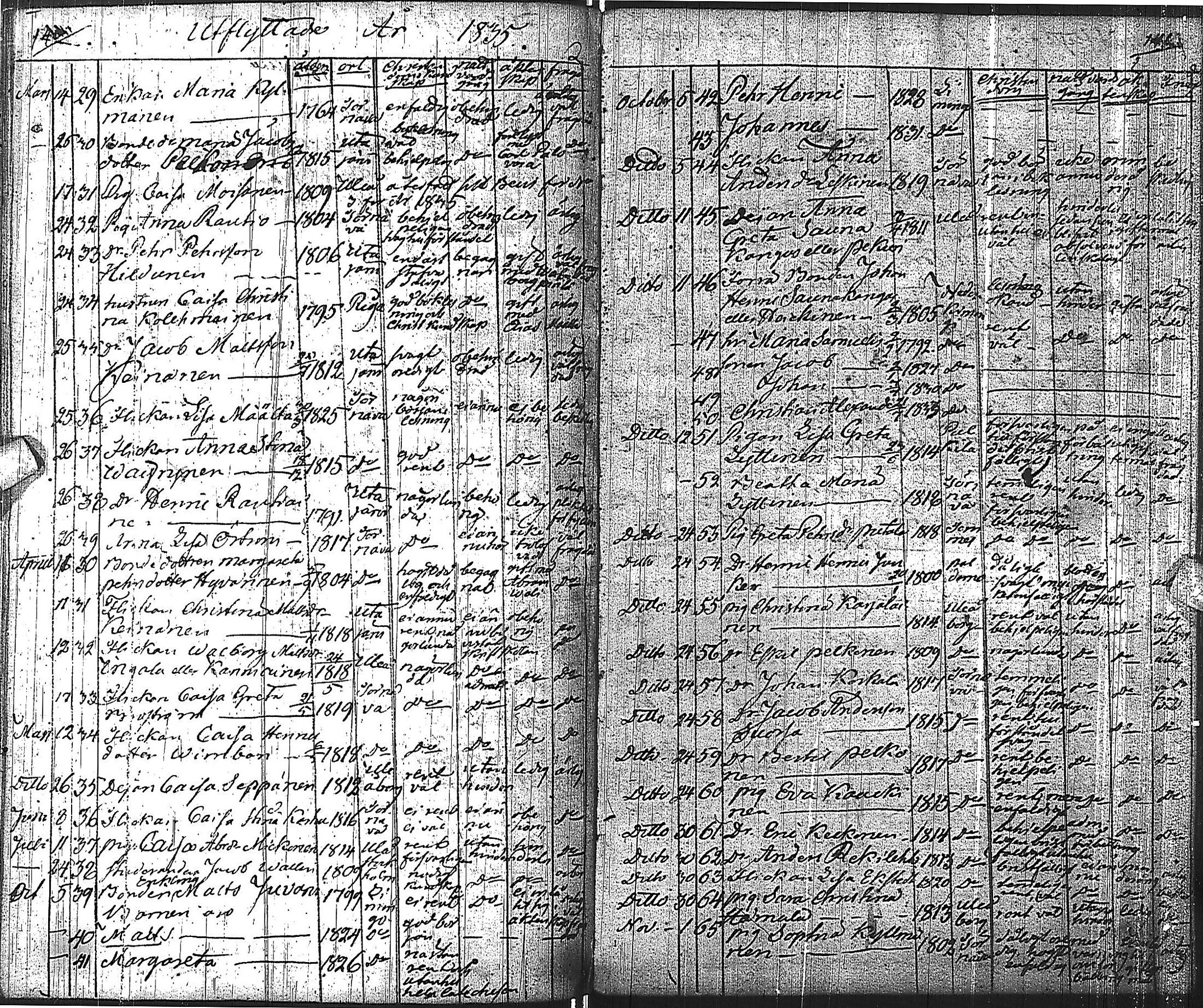 [ ../kirjat/Kirkonkirjat/muhos/muuttaneet_1805-1845_ik123/kuvat/75.jpg ]