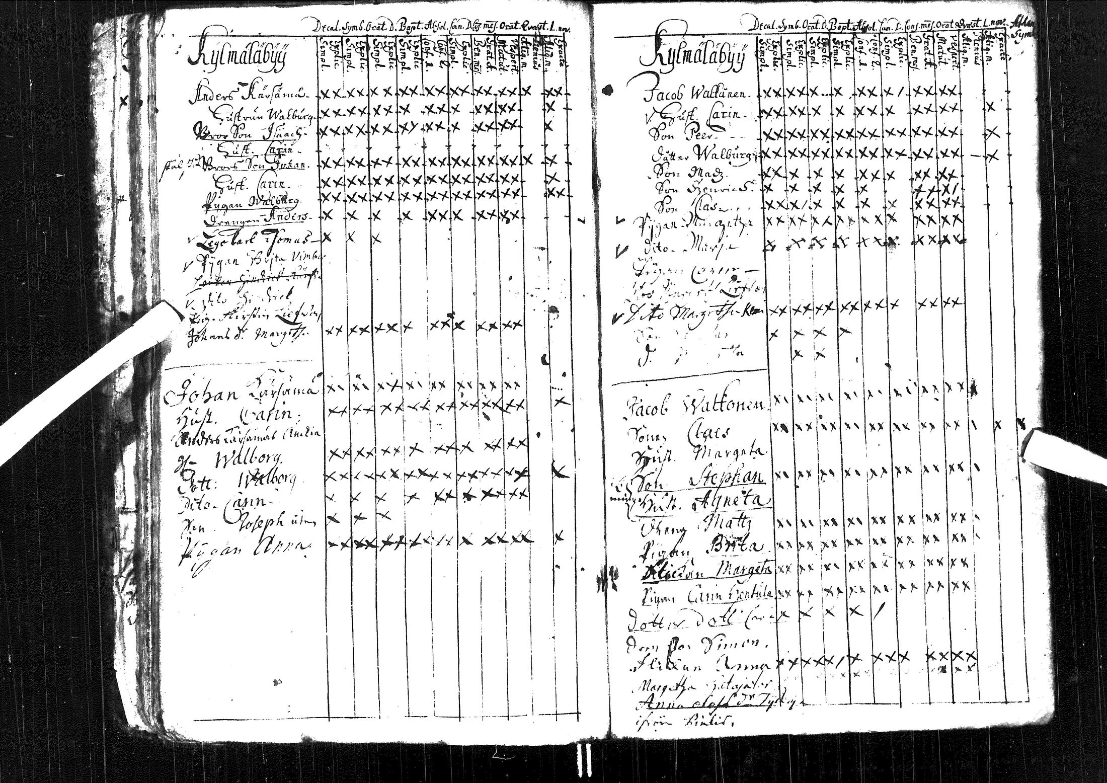 [ ../kirjat/Kirkonkirjat/muhos/rippikirja_1699-1722_ik116/kuvat/32.jpg ]