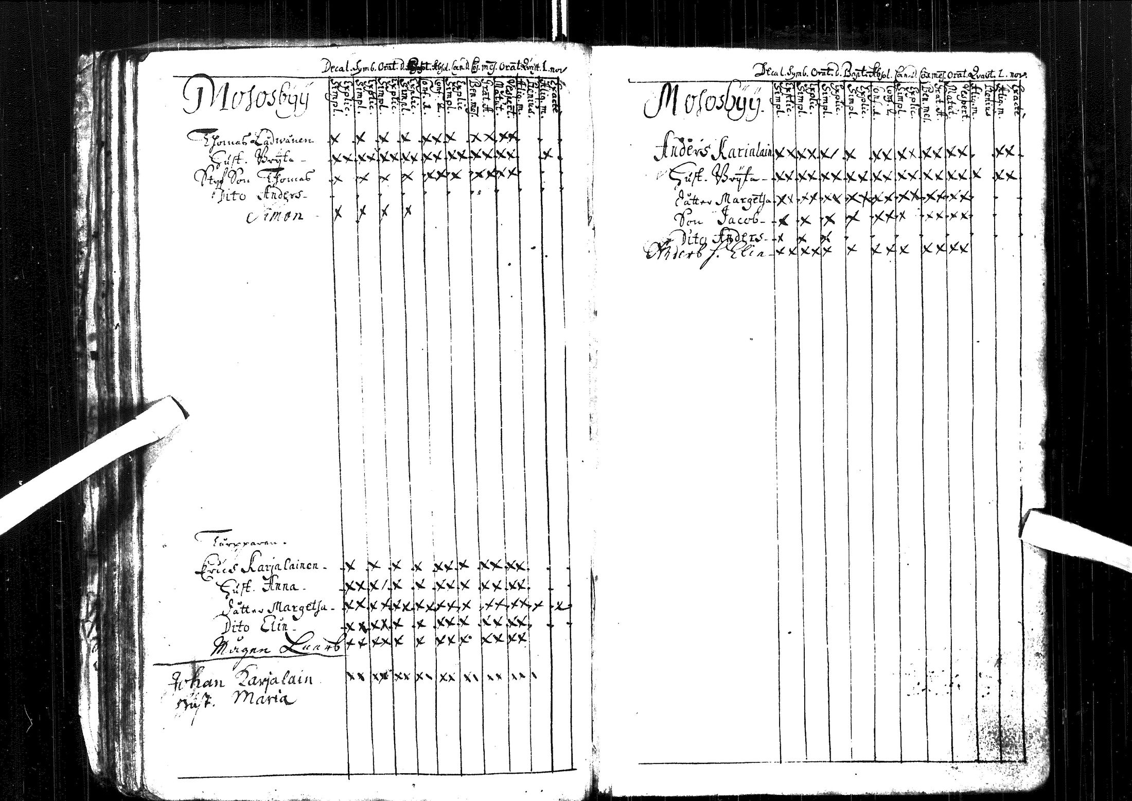 [ ../kirjat/Kirkonkirjat/muhos/rippikirja_1699-1722_ik116/kuvat/53.jpg ]