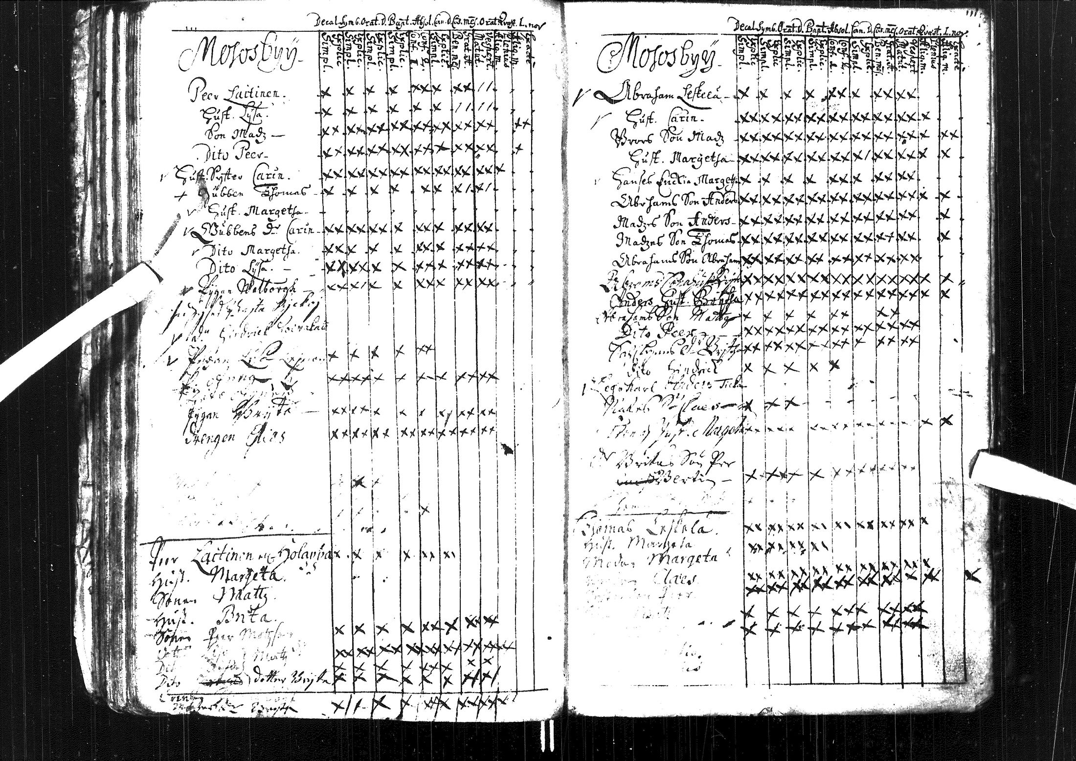 [ ../kirjat/Kirkonkirjat/muhos/rippikirja_1699-1722_ik116/kuvat/58.jpg ]