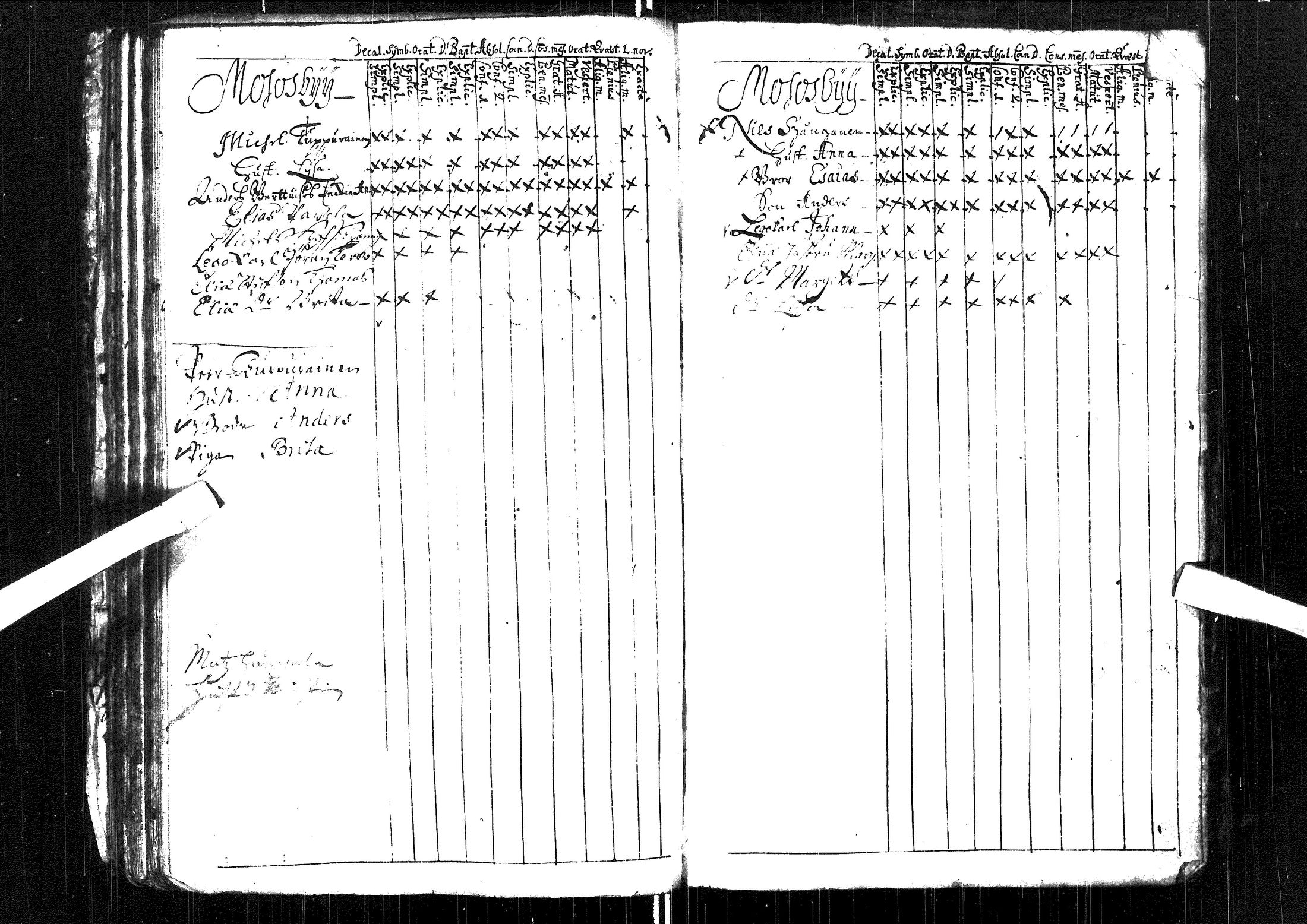 [ ../kirjat/Kirkonkirjat/muhos/rippikirja_1699-1722_ik116/kuvat/61.jpg ]