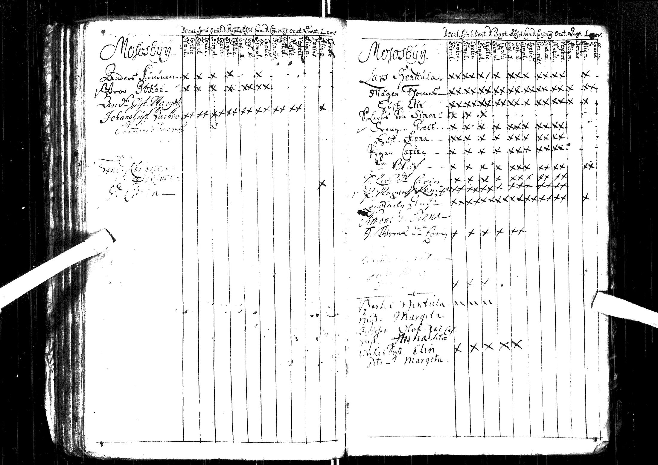 [ ../kirjat/Kirkonkirjat/muhos/rippikirja_1699-1722_ik116/kuvat/65.jpg ]