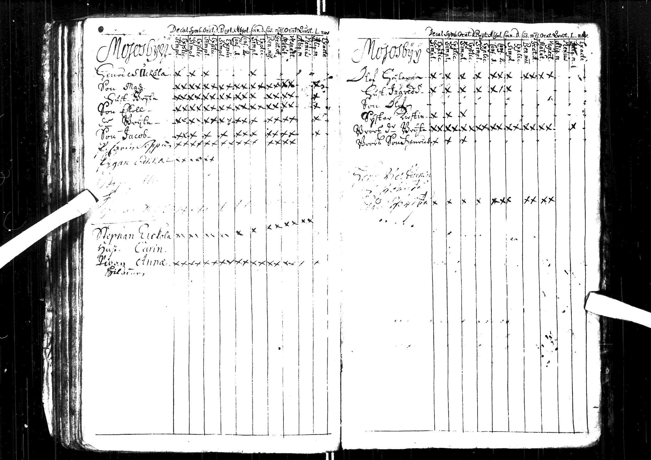 [ ../kirjat/Kirkonkirjat/muhos/rippikirja_1699-1722_ik116/kuvat/66.jpg ]