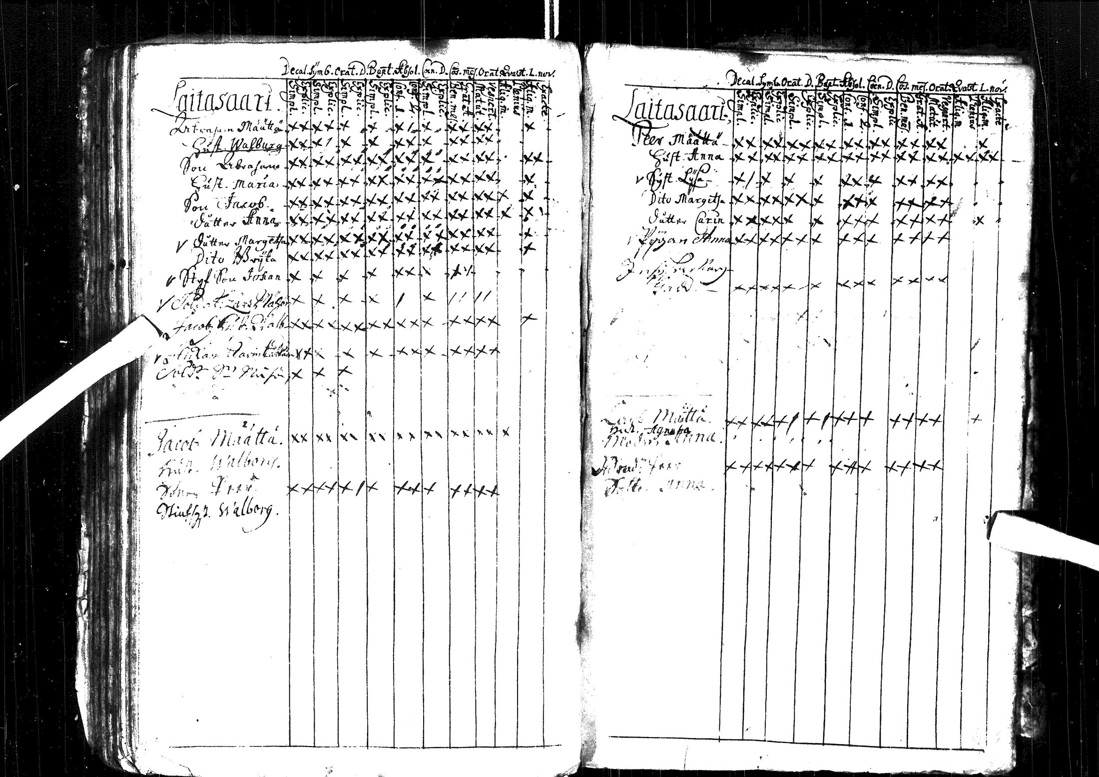 [ ../kirjat/Kirkonkirjat/muhos/rippikirja_1699-1722_ik116/kuvat/84.jpg ]