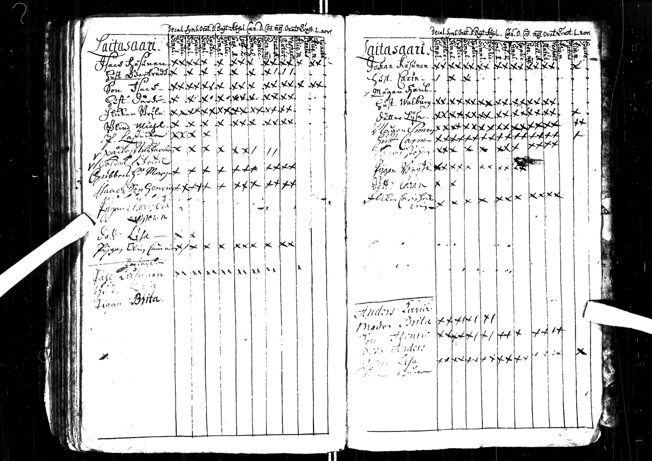 [ ../kirjat/Kirkonkirjat/muhos/rippikirja_1699-1722_ik116/kuvat/90.jpg ]