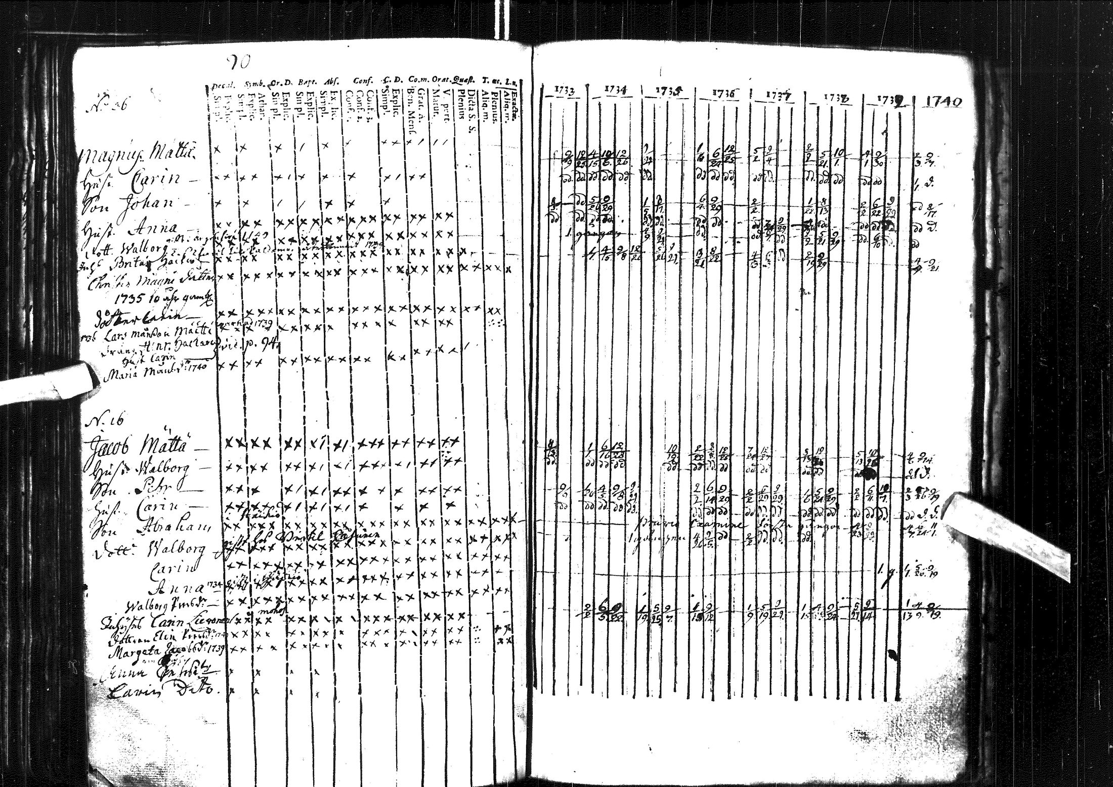[ ../kirjat/Kirkonkirjat/muhos/rippikirja_1733-1740_ik116-117/kuvat/110.jpg ]