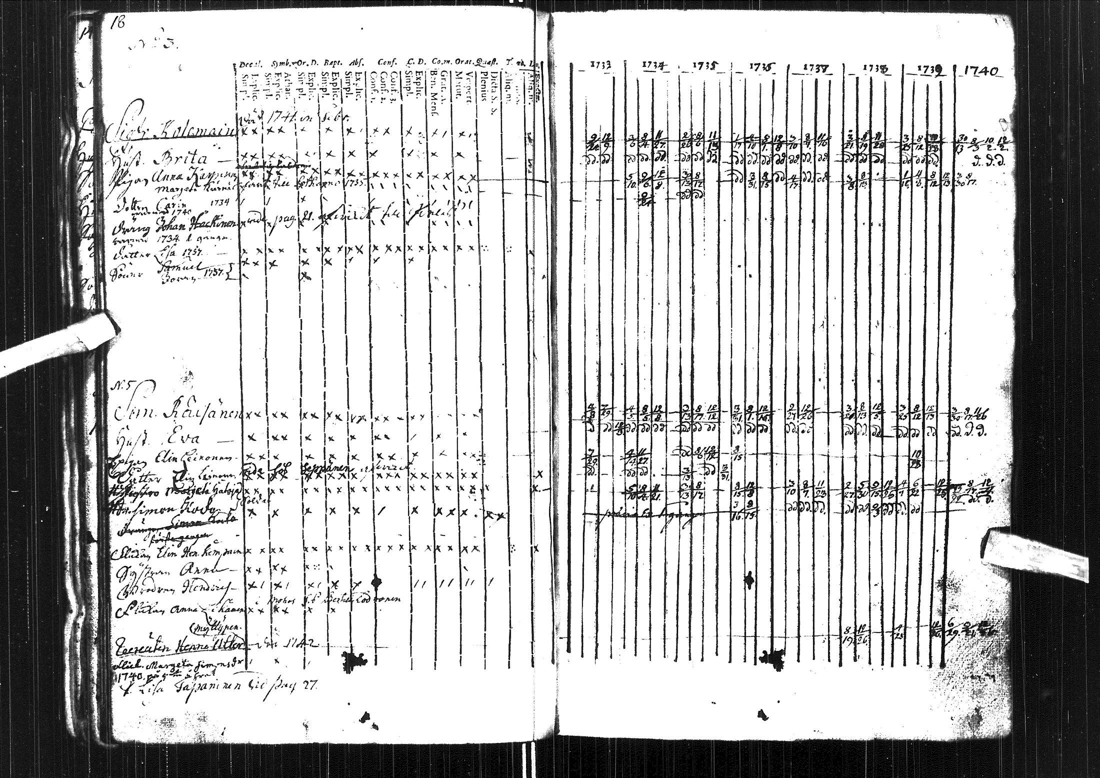 [ ../kirjat/Kirkonkirjat/muhos/rippikirja_1733-1740_ik116-117/kuvat/31.jpg ]