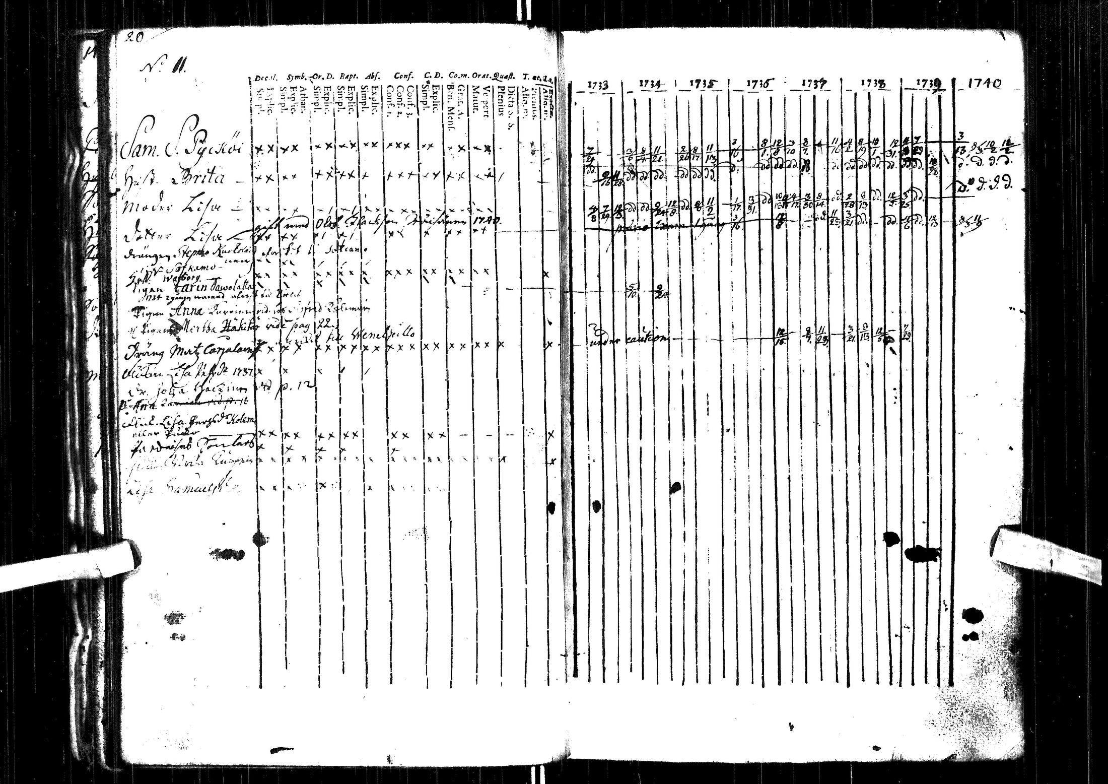 [ ../kirjat/Kirkonkirjat/muhos/rippikirja_1733-1740_ik116-117/kuvat/33.jpg ]